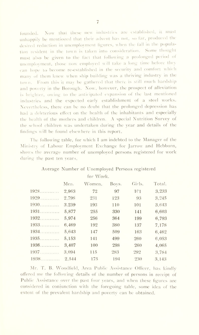 founded. Now that these new industries are established, it must unhappilv be mentioned that their advent has not, so lar, produced tin desired reduction in uncmplovment figures, when the tail in the popula- tion resident in the town is taken into consideration. Some thought must also be given to the fact that following a prolonged period ol unemplovment, those now empluved wall take a long tune beloie the\ can hope to become re-established in the security and comlort which main of them knew when ship building’ was a thriving industry in the town. From this ii mav be gathered that there is still much hardship and povertv in the Borough. Now, however, the prospect of alleviation i> brighter, ow mg to the antu ipaled expansion ol the last mentioned industries and the expected early establishment ol a steel works. Nevertheless, there can be no doubt that the prolonged depression has had a deleterious effect on the health of the inhabitants and especially the health of the mothers and children. A special Nutrition Survey of the school children was undertaken during the year and details of the findings will be found elsewhere in this report. I he following table, for which I am indebted to the Manager of the Ministrv of Labour Emplovment Exchange for Jarrow anti Hebburn, shows the average number of unemployed persons registered for work during the past ten vears. Average Number of Unemployed Persons registered Men. for Work. Women. Bovs. Girls. Total. 1928... 2,963 72 97 in 3,233 19^9 .. 2,798 231 123 93 3,245 1920... 3.239 193 110 101 3,643 1931... 5,877 255 330 141 6,603 1932... 5,974 256 364 199 6,793 1933... 6,469 192 380 137 7,178 1934... 5,643 147 509 163 6,462 1935... 5,153 141 499 260 6,053 1936... 3,407 100 298 260 4,065 1937... 3,094 115 283 292 3,784 1938... 2,544 175 194 230 3,143 Mr. T . B. Woodfield, Area Public Assistant e Officer, has kindlv offered me the following details of the number of persons in receipt of Public Assistance over the past four vears, and when these figures arc considered in conjunction with the foregoing table, some idea of the extent of the prevalent hardship and povertv can be obtained.