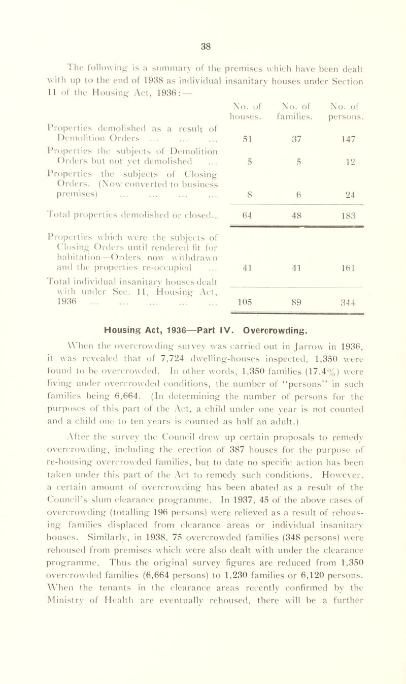 The following is a summarv of the premises ' which have been dealt w ith up to the end of 1938 as individual insanitarv houses under Section 11 ol the Housing Act, 1936: No. of No. of No. of houses. families. persons. Properties demolished as a result of Demolition Orders 51 37 147 Properties the subjects of Demolition Orders but not yet demolished 5 5 12 Properties the subjects of Closing Orders. (Now converted to business premises) 8 6 24 Total properties demolished or closed.. 64 48 183 Properties which were the subjects of Closing Orders until rendered lit for habitation—Orders now withdrawn and the properties re-occupied 41 41 161 Total individual insanitarv houses dealt with under Sec. 11, Housing Act, 1936 1 105 89 344 Housing Act, 1936—Part IV. Overcrowding. When the overcrowding- survey was carried out in Jarrow in 1936, it was revealed that ol 7,724 dwelling-houses inspected, 1,350 were found to be overcrowded. In other words, 1,350 families (17.4%) were living under overcrowded conditions, the number of “persons” in such families being 6,664. (In determining the number of persons for the purposes of this part ol the Act, a child under one year is not counted and a child one to ten years is counted as half an adult.) After the survey the Council drew up certain proposals to remedv overcrowding, including the erection of 387 houses for the purpose of re-housing overcrow ded families, but to dale no specific action has been taken under this part of the Act to remedv such conditions. However, a certain amount of overcrowding has been abated as a result of the Council’s slum clearance programme. In 1937, 45 of the above cases of overcrowding (totalling 196 persons) were relieved as a result of rehous- ing families displaced from clearance areas or individual insanitarv houses. Similarly, in 1938, 75 overcrowded families (348 persons) were rehoused from premises which were also dealt with under the clearance programme. Thus the original survey figures are reduced from 1,350 overcrowded families (6,664 persons) to 1,230 families or 6,120 persons. When the tenants in the clearance areas recentlv confirmed by the Ministry of Health are eventuallv rehoused, there will be a further