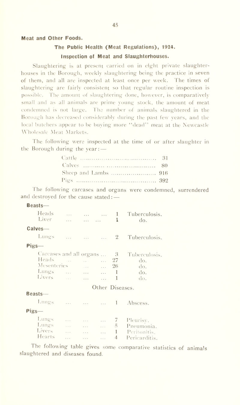 Meat and Other Foods. The Public Health (Meat Regulations), 1924. Inspection of Meat and Slaughterhouses. Slaughtering is at present carried on in eight private slaughter- houses in the Borough, weekly slaughtering being the practice in seven of them, and all are inspected at least once per week. The times of slaughtering are fairly consistent so that regular routine inspection is possible. The amount of slaughtering done, however, is comparatively small and as all animals are prime young stock, the amount of meat condemned is not large. The number of animals slaughtered in the Borough has decreased considerably during the past few years, and the local butchers appear to be buying more “dead” meat at the Newcastle \\ holesale Meal Markets. The following were inspected at the time of or after slaughter in the Borough during the year: — Cattle 31 Calves 80 Sheep and Lambs 910 Pigs 392 I he following carcases and organs were condemned, surrendered and destroyed for the cause stated: — Beasts— Heads Liver ... Calves— Lungs Pigs— Carcases and all organs . Heads Mesenteries Lungs Livers 1 Tuberculosis. 1 do. Tuberculosis. 3 Tuberculosis. 27 do. 26 do. 1 do. 1 do. Beasts— I.tings Pigs— Lungs Lungs Livers Hearts Other Diseases. 1 Abscess. 7 Pleuris v. 5 Pneumonia. 1 Peritonitis. 4 Pericarditis I he following table gives some comparative statistics of animals slaughtered and diseases found.