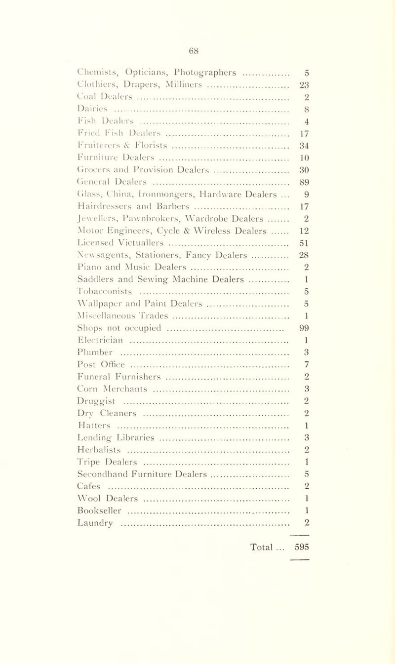 Chemists, Opticians, Photographers 5 Clothiers, Drapers, Milliners 23 Coal Dealers 2 Dairies 8 Fish Dealers 4 Fried Fish Dealers 17 Fruiterers N Florists 34 Furniture Dealers 10 Grocers and Provision Dealers 30 General Dealers 89 Glass, China, Ironmongers, Hardware Dealers ... 9 Hairdressers and Barbers 17 Jewellers, Pawnbrokers, Wardrobe Dealers 2 Motor Engineers, Cycle & Wireless Dealers 12 Licensed Victuallers 51 New sagents, Stationers, Fancy Dealers 28 Piano and Music Dealers 2 Saddlers and Sewing Machine Dealers 1 Tobacconists 5 Wallpaper and Paint Dealers 5 M iscellaneous Trades 1 Shops not occupied 99 Electrician 1 Plumber 3 Post Office 7 Funeral Furnishers 2 Corn Merchants 3 Druggist 2 Dry Cleaners 2 Hatters 1 Lending Libraries 3 Herbalists 2 Tripe Dealers 1 Secondhand Furniture Dealers 5 Cafes 2 Wool Dealers 1 Bookseller 1 Laundry 2 Total ... 595