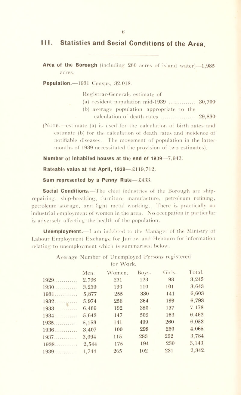 III. Statistics and Social Conditions of the Area, Area of the Borough (including- 260 acres of island water)—1,985 acres. Population.—1931 Census, 32,018. Registrar-Generals estimate of (a) resident population mid-1939 30,700 (I)) average population appropriate to the calculation of death rates 29,830 (Note.—estimate (a) is used for the calculation of birth rates and estimate (b) for the calculation of death rates and incidence of notifiable diseases. The movement of population in the latter months of 1939 necessitated the provision of two estimates). Number of inhabited houses at the end of 1939—7,942. Rateable value at 1st April, 1939—£119,712. Sum represented by a Penny Rate—£433. Social Conditions.—The chief industries of the Borough are ship- repairing, ship-breaking, furniture manufacture, petroleum refining, petroleum storage, and light metal working. There is practically no industrial employ ment of women in the area. No occupation in particular is adversely affecting the health of the population. Unemployment. 1 am indebted to the Manager of the Ministry of Labour Employment Exchange lor Jarroyy and Hebburn for information relating to unemployment which is summarised below. Average Number of Unemployed Persons registered for Work. Men. Women. Bovs. (lit Is. Total. 1929... . 2,798 231 123 93 3,245 1930... . 3,239 193 110 101 3,643 1931... . 5,877 255 330 141 6,603 1932... . 5,974 256 364 199 6,793 1933. . % . 6,469 192 380 137 7,178 1934... . 5,643 147 509 163 6,462 1935 . 5,153 141 499 260 6,053 1936... . 3,407 100 298 260 4,065 1937 . 3,094 115 283 292 3,784 1938... . 2,544 175 194 230 3,143 1939... 1,744 265 102 231 2,342