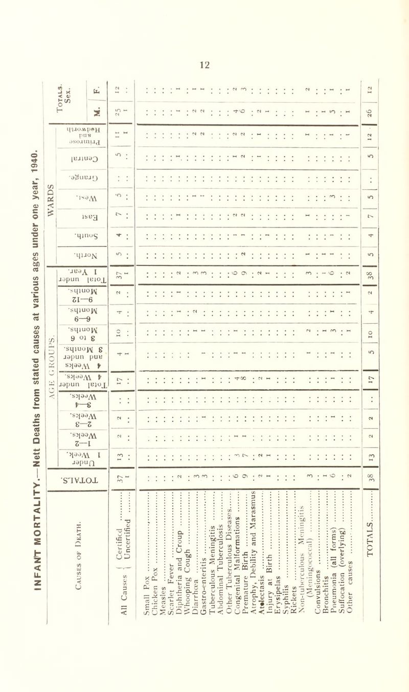 cr . J x < 4) H H-MoMpeH pUT? osoamuj O CD CO <D 05 e o i. 05 O c cn o 6D co co 2 O k CO 5* CO 05 CO 2 CO o -a 05 CO +* CO s o CO 03 □ 03 > H □ < h DC O 2 t Z < 1L Z |UJiuaQ dplIUJJJ ■lsoM isuy mno^ '4iJON jujA i japun (B40j_ •smuojM zi—6 'SL[)UOJ^ 6—9 •SljJUO^ 9 °) 8 •siiiuojv g japun pun s>laa AV t •sjjaa^w ^ japun [B}oA •s^aa^v f—8 •sjjaa^ 8—Z •s>jaaM z—\ •jjaa^v I japuQ S'lVJ.OX x H < Id Lu 0 C/3 UJ C/3 D < u ~t-x • n — _ n >-< in • »-< x • I N N • rn ro O O • N tTOC • N -h 03 -j CC U *X cC u v~ <u fee UD 3 cc O . x o g^ Cu c a; ~ X CZ CJ E x cT CJ • Ou • • 3 • : : o : . u : :Uj: : : _ w) T3 3 : u c o . <l> TO rj Mas,* ■S «| of 8 ^ » X n v- *-■ S CC O-X C3 2 c/> ,J2 ’Z3 c/3 , So— 1 3 c ir 03 03 2 ° _c ^ O »*- X +-j 3 CC _v. 3 a s co -g : < co 3 —. O CC 3.5 8 e CD O x -a 3 X H < 0> cc X >> CZ CC <C « 03 C/3 X c - - 3 u i> - - ° *3 .EL ►> CL u « 13 - C u. *-> ua,<< W c/Toi x UEI 3-g 5 i - •*- ^ ’w U CC 2 u O 03 X X rx O TOTALS
