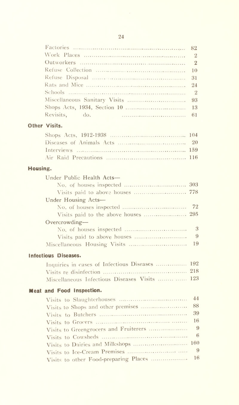 Factories 82 Work Places 2 Outworkers 2 Refuse Collection 10 Refuse Disposal 31 Rats and Mice 24 Schools 2 Miscellaneous Sanitary Visits 93 Shops Acts, 1934, Section 10 13 Revisits, do. 61 Other Visits. Shops Acts, 1912-1938 104 Diseases of Animals Acts 20 Interviews 159 Air Raid Precautions — 116 Housing. Under Public Health Acts— No. of houses inspected 303 \Tisits paid to above houses 778 Under Housing Acts— No. of houses inspected 72 Visits paid to the above houses 295 Overcrowding— No. of houses inspected 3 Visits paid to above houses 9 Miscellaneous Housing Visits 19 Infectious Diseases. Inquiries in cases of Infectious Diseases 192 Visits re disinfection 218 Miscellaneous Infectious Diseases Visits 123 Meat and Food Inspection. Visits to Slaughterhouses 44 Visits to Shops and other premises 38 Visits to Butchers 39 Visits to Grocers *6 Visits to Greengrocers and Fruiterers 9 Visits to Cowsheds 3 Visits to Dairies and Milkshops 13() Visits to Ice-Cream Premises 9 Visits to other Food-preparing Places 13