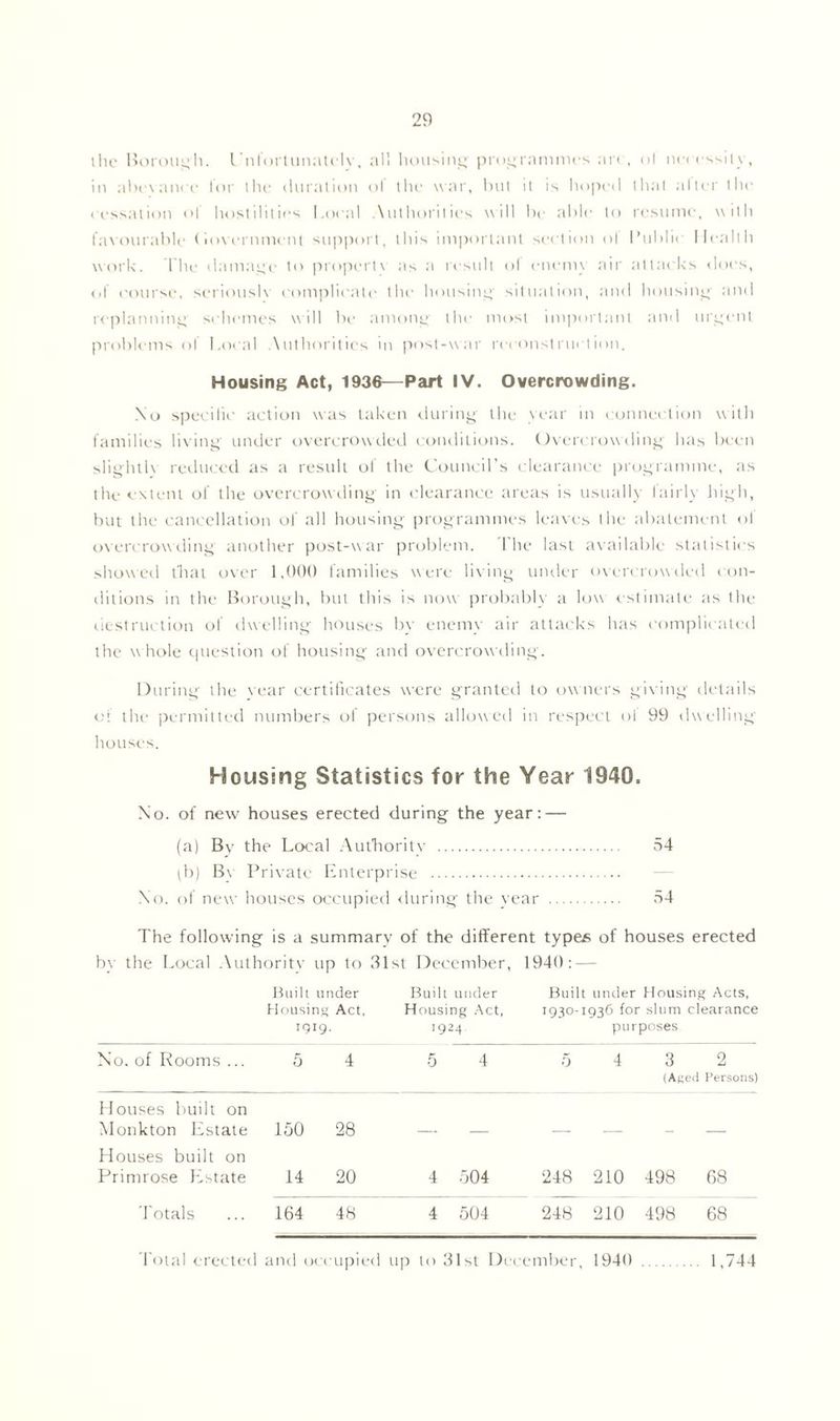 ihc Borough. L'nfurtunatclv, all housing programmes arc, ol necessity, in abeyance lor the duration ol the war, hut it is hoped that alter the cessation of hostilities Local Authorities will be able to resume, with favourable bovernment support, this important section ol Lublie Health work. I he damage to propert\ as a result ol enemy air attacks does, of course, seriously complicate the housing situation, and housing and replanning schemes will be among the most important and urgent problems of Local Authorities in post-war rcconstruction. Housing Act, 1936—Part IV. Overcrowding. No specific action was taken during the year in connection with families living under overcrowded conditions. Overcrowding has been slightly reduced as a result of the Council’s clearance programme, as the extent of the overcrowding in clearance areas is usually I airly high, but the cancellation of all housing programmes leaves the abatement ol overcrowding another post-war problem. The last available statistics showed that over 1,000 families were living under overcrowded con- ditions in the Borough, but this is now probably a low estimate as the destruction of dwelling houses by enemy air attacks has complicated the whole question of housing and overcrowding. During the year certificates were granted to owners giving details of the permitted numbers of persons allowed in respect ol 99 duelling houses. Housing Statistics for the Year 1940. No. of new houses erected during the year: — (a) By the Local Authority' 54 (b) B\ Private Enterprise No. of neyv houses occupied during the year 54 The folloyving is a summary of the different types of houses erected by the Local Authority up to 31st December, 1940: — Built under Housing Act, igig. Built under Housing Act, 1924 Built under Housing Acts, 1930-1936 for slum clearance purposes No. of Rooms ... 5 4 5 4 5 4 3 2 (A^ed Persons) Houses built on Monkton Estate 150 28 Houses built on Primrose Estate 14 20 4 504 248 210 498 68 Totals 164 48 4 504 248 210 498 68 Total erected and occupied up to 31st Dece mber, 1940 . 1,744