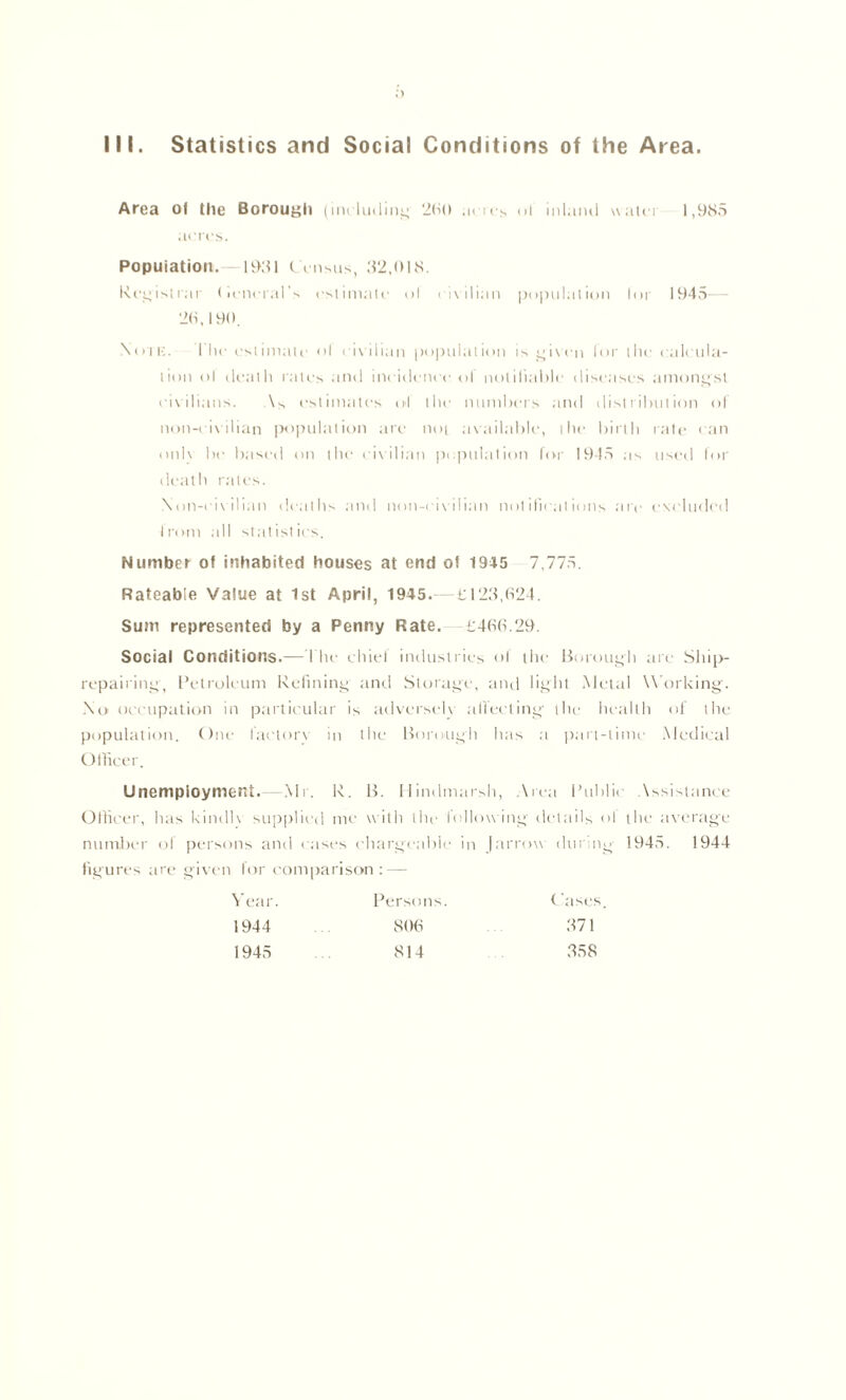 Area ol the Borouglt (iiuludini; ‘i(i() oi inl.nul waici .K'l Cs. Population. iy;5i ( i umis, .S'i.oi.s, Rcgi^l i';ir (iciirral's ol cuili.ni popiihil ion loi' 1945 'J(S. 190. Noll-;. I hr r>t inial r o| riv 11 mn |)o|)ulnI ion i.s i\ rn lor i lie cnlrnla- lion ol (li’atli rail's ami inritlrnrr ol nolilialilr disrasrs amongsl ri\Ilians. .\s rslimalrs ol ihr mnnhris and disi i ilnit ion ol non-( l\ilian i)o]inlalion arr not a\ailal)lr, ihr liirth rale ran onl\ lir liasrd on tlir civilian |)opnlation lor 1945 as used lor dcatli rail's. \on-rl\ ilian dralhs and non-ri\ ilian not iliral ions ai r cM'liidi'd Ironi all sialislirs. Number of inhabited houses at end of 1945 7,775. Rateable Value at 1st April, 1945.— i;rdd,024. Sum represented by a Penny Rate. 1:400.29. Social Conditions.— I IU' ihit-l indnslrics ol ihc Horough arc Sliip- rcpairinc^ I’ctroli uiTi Rdininr and Sloragi', and ligld Alrlal W orking'. No ori'iipation in particular is advcrscR alli'cling' ihr hrallh oJ ihr populallon. One larlori () Hirer. in the Rorough has a 1 |)ari-iinu ■ .Medical Unemployment.- .Mi. R. H. Ilindmarsh, .\re a Puhlir . Xssi'.lance Oltircr, has kindU sup|rlird me wilh thr rollowing- drlails ol thr average niimher of pi'i'sons and rases rhargrahle in jarrow dnraig 1945. 1944 figures are gi\en lor comparison: — A’ear. Persons. 1944 . SOO 1945 . S14 ( .uses .071 .058