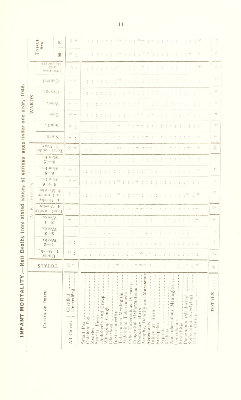 TOTALS