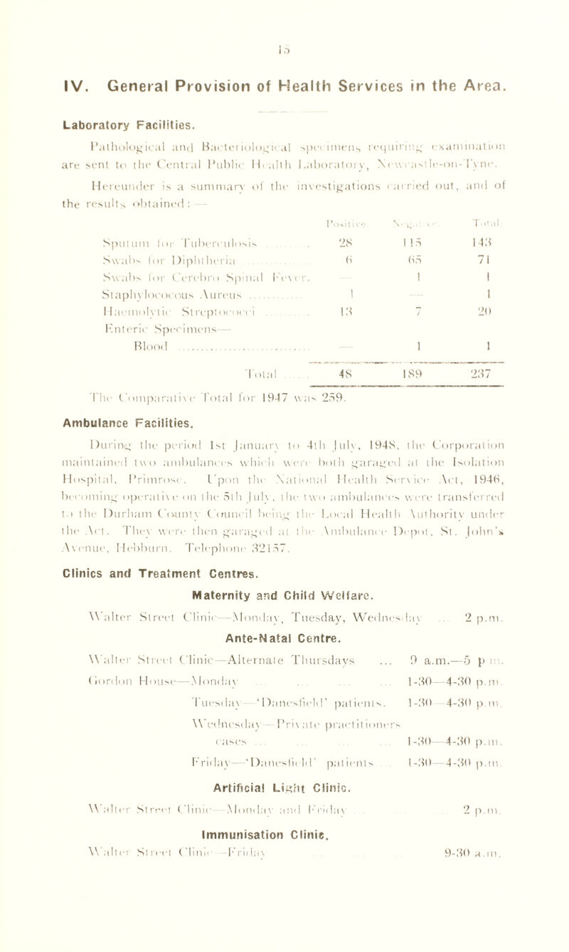 Laboratory Facilities. Pathological and Bacteriological specimens requiring examination are sent to the Central Public Health Laboratory, Newcastle-on-Tyne. Hereunder is a summary of the investigations carried out, and of the results obtained: Positive Sputum for Tuberculosis 28 Swabs for Diphtheria 6 Swabs lor Ccrebro Spinal Fever. Staphylococcus Aureus Haemolytic Streptococci 18 Enteric Specimens— Blood Total . . 48 •g.C O' Total 1 15 143 65 1 71 1 - 1 20 1 1 189 237 I hc Comparative Total for 1947 was 259. Ambulance Facilities. During the period 1st Januarx to 4th July, 1948, the Corporation maintained two ambulances which were both garaged at the Isolation Hospital, Primrose. Upon the National Health Service Act, 1946, becoming operative on the 5th July, the two ambulances were transferred to the Durham County Council being the Local Health \uthoritv under the Act. They were then garaged at the \mbulance Depot, St. John's Avenue, Hebburn. Telephone 32157. Clinics and Treatment Centres. Maternity and Child Welfare. Walter Street Clinic -Monday, Tuesday, Wednesday '1 p.m Ante-Natal Centre. Walter Street Clinic—Alternate Thursdays ... 9 a.m.—5 pm. Cordon House—Monday ... 1-30—4-30 p.m. luesdax ‘Daneslield’ patients. 1-30 4-30 p.m Wednesday Private practitioners cases 1-30—4-30 p.m. Friday—‘Daneslield’ patients 1-30—4-30 p.m Artificial Light Clinic. W alter Street Clinic Monday and I'Vidax Immunisation Clime. Walter Street Clinic Fridax 2 p.m 9-30 a.m.
