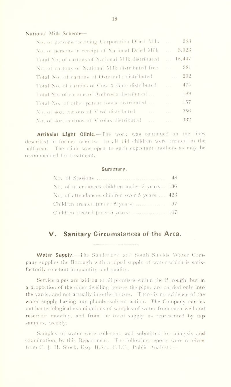 National Milk Scheme— \<». of persons receiving ( orporalion Dried Milk 283 No. dI persons in receipt ol National Dried Milk 3,023 I otal No. ol cartons ol National Milk distributed 15,44/ No. of cartons ol National Milk distributed free 381 Total No. ol cartons of Osterinilk distributed 262 I otal No. ol cartons ol ( o\v N Dale distributed 4/4 Total No. of cartons of Ambrosia dist ributted 189 Total No. of otlici patent loods distributed 157 No. of 4o/. cartons ol Virol dislpbutcd 65b No. of 4o/. cartons ol Virolax distributed 332 Artificial Light Clinic.—The work was continued on the lines described in lormer reports. In all 144 children were treated in the half-year. The clinic was open to such expectant mothers as may be recommended lor treatment. Summary. No. ol Sessions 48 No. of attendances children under 5 years 136 No. of attendances children over 5 years . 423 Children treated (under 5 years) 37 Children treated (over 5 rears) 167 V. Sanitary Circumstances of the Area. Water Supply. The Sunderland and South Shields Water Corn- pan}- supplies the Borough with a piped supply of water which is satis- factorily constant in quantity .and quality. Service pipes arc laid on to all premises within the B rough but in a proportion of the older dwelling houses the pipes arc carried only into the yards, and not actually into the houses. There is no evidence of the water supply having any plumho-sol\ ent action. The Company carries out bacteriological examinations ol samples of water from each well and reservoir monthly, and from the town supply ax represented by tap samples, weekly. Samples ol water were collected, and submitted lor analysis and examination, bv this Department Tin following reports were received from C J H. Stock, Ksq, B.Se., 1 I.C., INihlu Minlvst ;