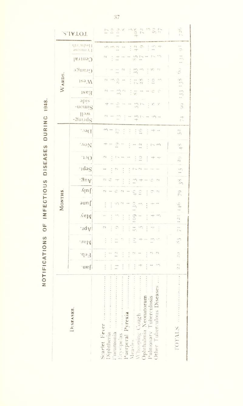 ,1 / S'lV.LCXL 0*. r x y 0 -t* cO O' l^» to cj 1 1 qr». A\p^| 1 aso IUIU, | 10 CO (N *-• • <N C' i -t- : *n -I- ~ 1K.UU03 (N ; -f* —• - <n r^ v? — — O </) sHubj'j • - — fM • CO ^O ! co • rn •0 Q Qtf 1S3A\ (N O - 'N • — X> 1 <N • 0 rO X> co £ J S B TJ Cd — co n ro X ~ C C I co X apis -uomig X - 0 - -o : r r cr IP* -JSuudg n — *0 ; « COIN *+■ — >n - 1^ ' y’H I ro ^ ! ^ • (n ; ■ - i/O •aom -i £0 — ; — cn : 1^ rn j X - : £ -+- - -n '•'■ 10 X ' : ~ i : ^ ~ ; n CN •'i 1 1 UHf — : : : •+ . « 'o 01 M