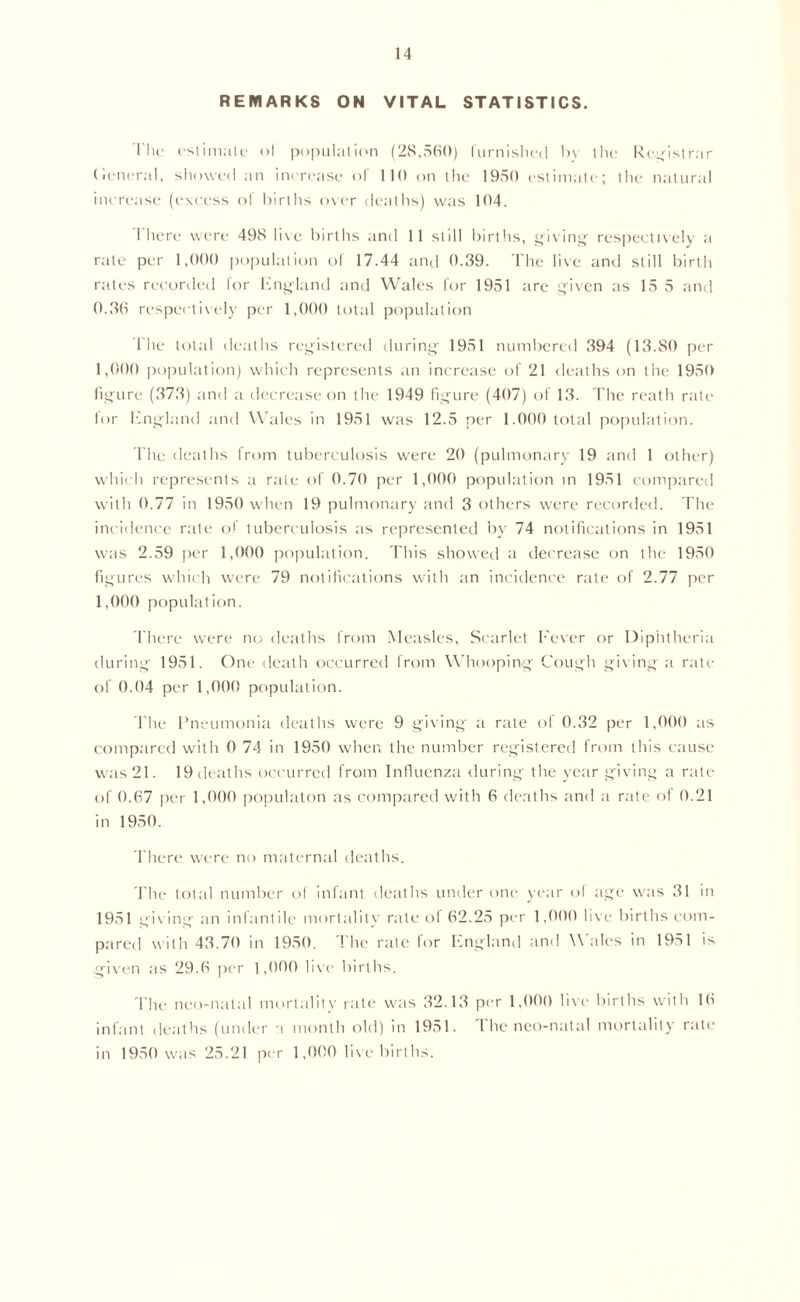 REMARKS ON VITAL STATISTICS. The estimate ol population (28,560) furnished by the Registrar (leneral, showed an increase of 110 on the 1950 estimate; the natural increase (excess ol births over deaths) was 104. There were 498 live births and 11 still births, giving respectively a rate per 1,000 population of 17.44 and 0.39. The live and still birth rates recorded lor England and Wales for 1951 are given as 15 5 and 0.36 respectively per 1,000 total population The total deaths registered during 1951 numbered 394 (13.80 per 1,000 population) which represents an increase of 21 deaths on the 1950 figure (373) and a decrease on the 1949 figure (407) of 13. The reath rate lor England and Wales in 1951 was 12.5 per 1.000 total population. The deaths from tuberculosis were 20 (pulmonary 19 and 1 other) which represents a rate of 0.70 per 1,000 population in 1951 compared with 0.77 in 1950 when 19 pulmonary and 3 others were recorded. The incidence rate of tuberculosis as represented by 74 notifications in 1951 was 2.59 per 1,000 population. This showed a decrease on the 1950 figures which were 79 notifications with an incidence rate of 2.77 per 1,000 population. There were no deaths from Measles, Scarlet Fever or Diphtheria during 1951. One death occurred from Whooping Cough giving a rate of 0.04 per 1,000 population. The Pneumonia deaths were 9 giving a rate of 0.32 per 1,000 as compared with 0 74 in 1950 when the number registered from this cause was 21. 19 deaths occurred from Influenza during the year giving a rate of 0.67 per 1,000 populaton as compared with 6 deaths and a rate ol 0.21 in 1950. There were no maternal deaths. The total number of infant deaths under one year of age was 31 in 1951 giving an infantile mortality rate of 62.25 per 1,000 live births com- pared with 43.70 in 1950. The rate for England and Wales in 1951 is given as 29.6 per 1,000 live births. The neo-natal mortality rate was 32.13 per 1,000 live births with 16 infant deaths (under a month old) in 1951. I he neo-natal mortality rate in 1950 was 25.21 per 1,000 live births.