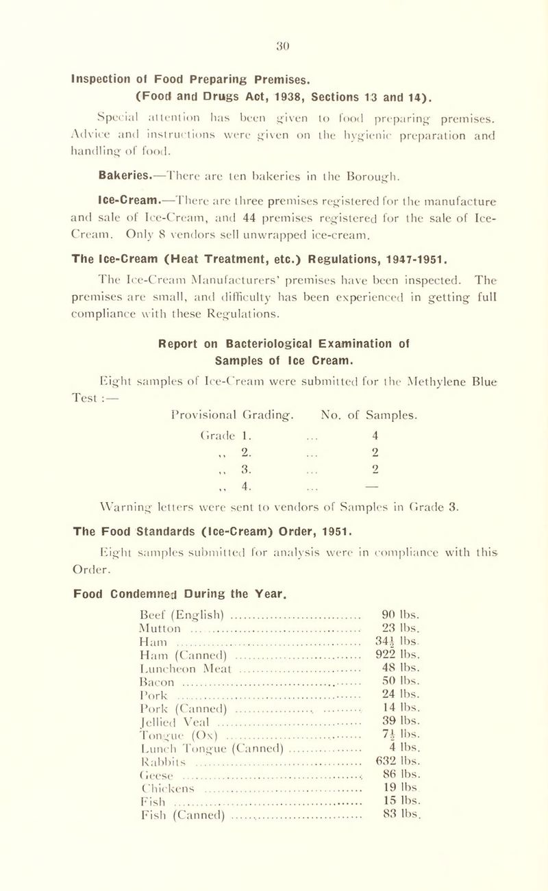 Inspection of Food Preparing Premises. (Food and Drugs Act, 1938, Sections 13 and 14). Special attention lias been given to food preparing premises. Advice and instructions were given on the hygienic preparation and handling of food. Bakeries.—There are ten bakeries in the Borough. Ice-Cream.—There are three premises registered for the manufacture and sale of Ice-Cream, and 44 premises registered for the sale of Ice- Cream. Only 8 vendors sell unwrapped ice-cream. The Ice-Cream (Heat Treatment, etc.) Regulations, 1947-1951. The Ice-Cream Manufacturers’ premises have been inspected. The premises are small, and difficulty has been experienced in getting full compliance with these Regulations. Report on Bacteriological Examination of Samples of Ice Cream. Eight samples of Ice-Cream were submitted for the Methylene Blue Test : — Provisional Grading. No. of Samples. Grade 1. ... 4 2. ... 2 ,, 3. ... 2 4. ... — Warning letters were sent to vendors of Samples in Grade 3. The Food Standards (Ice-Cream) Order, 1951. Eight samples submitted for analysis were in compliance with this Order. Food Condemned During the Year. Beef (English) 90 lbs. Mutton 23 lbs. Ham 34J lbs. Ham (Canned) 922 lbs. Luncheon Meat 48 lbs. Bacon 50 lbs. Pork 24 lbs. Pork (Canned) 14 lbs. | el lied Veal 39 lbs. Tongue (Ox) 7.1 lbs. Lunch Tongue (Canned) 4 lbs. Rabbits 632 lbs. ( rPp<s(' 86 lbs. Chickens 19 lbs Fish 15 lbs. Fish (Canned) 83 lbs