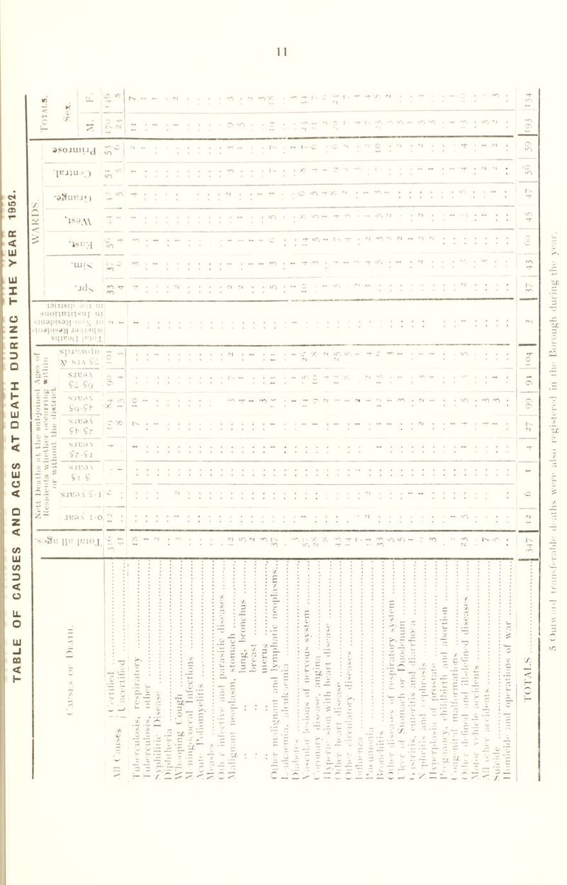 es in £35 oC < UJ > U1 I H 0 z DC 3 □ 1 I- < UJ □ H C c/3 UJ o < Q z < C/3 UJ C/3 D < O U. o UJ -I co < I- r < H X -r I : - I - ^ t 'A PI o t Cl I »n t «n ~ >n rn asojuiuj ^ ~ 1 •jejiuaj — »r m •d^unji) / *• »n - - * m * Ui K J c T uds CO T cn JDlJJStp «i ;J Ui suonmn^uj m sjuapisa>|-tio\ jo siujpls^^j J^,| Ml) V sqjrod pno | SpjVAMltl “5 V SJ A o ^ Si-- SJt~>\ < * SL-Sq — O T b.5 r s iima ■si| ^9-Cf- «- •£ g 7 SJU9A *;J Cf 7 X rjja-£ SJLV) \ -«> 3 C^-Cj ■ y if s i\?3 \ 7*^ 9 I C ^7 SJVdA ?-l ^ X c : O «n -rco 'Sj in — *t 'O • — »n *« -r t • — -r ir> *— l t • ci d -• Cl d — — CO -r <n • ~ C- »n o «n ^ Jl» \ I O ■' s->8b 11 |«loj .*2 r. / ’7 ’7 O ~ c' 7 'c *c £c”“ ^ y. / Z ZL r. Zl - . c - 7 / x-r 7 b / _ >. r ■ x — c Sr 7X 7 - 7f. / 2_ ^ < s ZC llomicidi- and operations of war