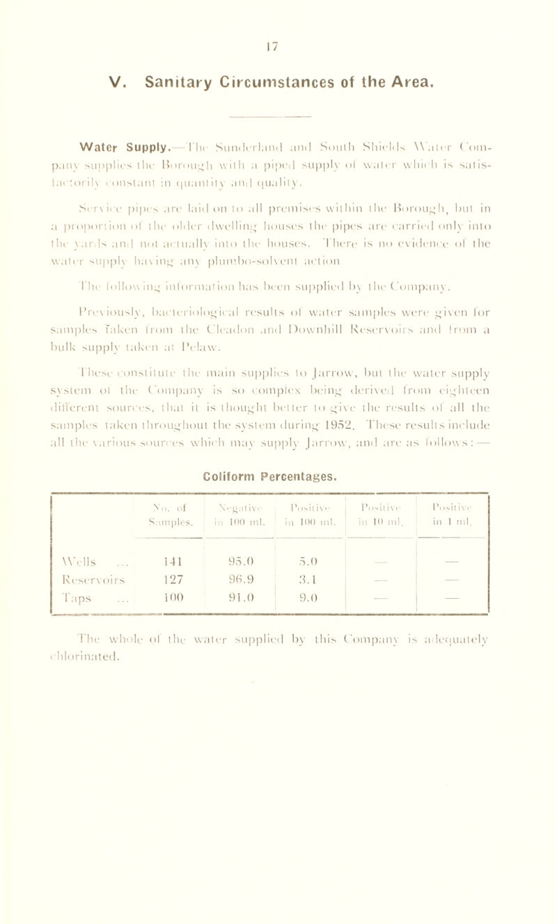 V. Sanitary Circumstances of the Area. Water Supply. The Sunderland and South Shields Water Com- panv supplies the Borough with a piped supply ol water whit h is satis- laetorilv eonstant in cjuantit\ and <|uality. Servii e pipes are laid on to all premises within the Borough, hut in a proportion of the older dwelling houses the pipes are carried only into the yards and not actually into the houses. There is no evidence ol the water supply having an\ plumbo-solvcnt action The following information has been supplied by the Company. Previously, bacteriological results ol water samples were given lor samples taken from the Cleadon and Downhill Reservoirs and from a bulk supply taken at I’claw. These constitute the main supplies to Jarrow, but the water supply system ol the Company is so complex being derived from eighteen different sources, that it is thought better to give the results ol all the samples taken throughout the system during- 1952. These results include all the various sources which may supply Jarrow, and are as follows: — Coliform Percentages. No. of Samples. Negative in 100 ml. Positive in 100 ml. Posit i va- in 10 ml. Positive in 1 ml. Wells 141 95.0 5.0 Reservoirs 127 96.9 3.1 Taps 100 91.0 9.0 — — The whole ol the water supplied by this Company is adequately chlorinated.