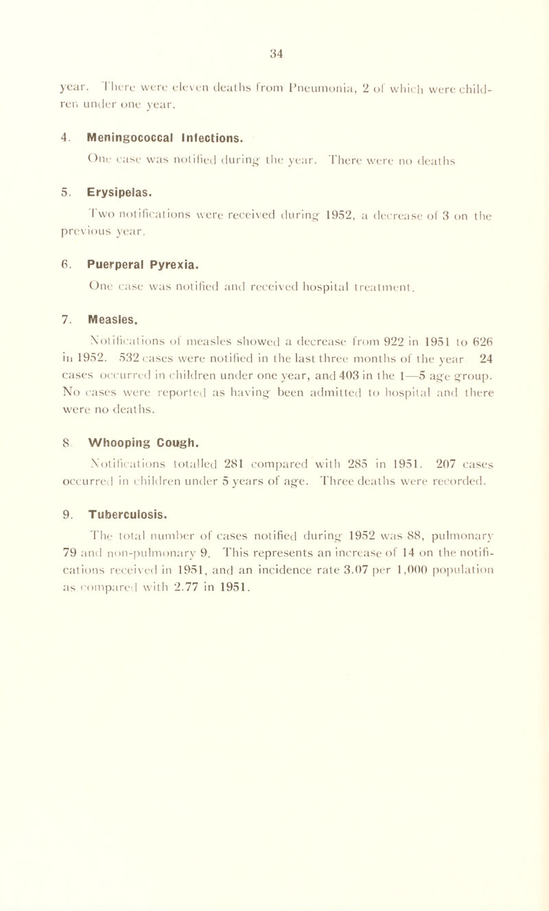 year. There were eleven deaths from Pneumonia, 2 of which were child- ren under one year. 4. Meningococcal Infections. One case was notified during the year. There were no deaths 5. Erysipelas. I wo notifications were received during 1952, a decrease of 3 on the previous year. 6. Puerperal Pyrexia. One case was notified and received hospital treatment. 7. Measles. Notifications of measles showed a decrease from 922 in 1951 to 626 in 1952. 532 cases were notified in the last three months of the year 24 cases occurred in children under one year, and 403 in the 1—5 age group. No cases were reported as having been admitted to hospital and there were no deaths. 8 Whooping Cough. Notifications totalled 281 compared with 285 in 1951. 207 eases occurred in children under 5 years of age. Three deaths were recorded. 9. Tuberculosis. The total number of cases notified during 1952 was 88, pulmonary 79 and non-pulmonary 9. This represents an increase of 14 on the notifi- cations received in 1951, and an incidence rate 3.07 per 1,000 population as compared with 2.77 in 1951.