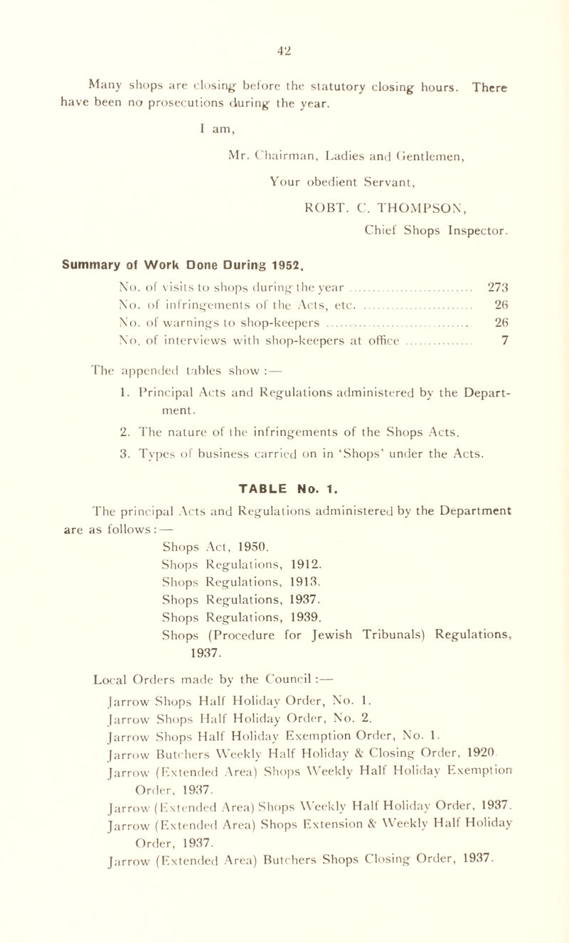 Many shops are closing- before the statutory closing hours. There have been no prosecutions during the year. I am, Mr. Chairman, Ladies and Gentlemen, Your obedient Servant, ROBT. C. THOMPSON, Chief Shops Inspector. Summary of Work Done During 1952. No. of visits to shops during the year 273 No. of infringements of the Acts, etc 26 No. of warnings to shop-keepers , 26 No. of interviews with shop-keepers at office 7 The appended tables show : — 1. Principal Acts and Regulations administered by the Depart- ment. 2. The nature of the infringements of the Shops Acts. 3. Types of business carried on in ‘Shops’ under the Acts. TABLE NO. 1. The principal Acts and Regulations administered by the Department are as follows:—- Shops Act, 1950. Shops Regulations, 1912. Shops Regulations, 1913. Shops Regulations, 1937. Shops Regulations, 1939. Shops (Procedure for Jewish Tribunals) Regulations, 1937. Local Orders made by the Council :— |arrow Shops Half Holiday Order, No. 1. [arrow Shops Half Holiday Order, No. 2. Jarrow Shops Half Holiday Exemption Order, No. 1. [arrow Butchers Weekly Half Holiday & Closing Order, 1920 Jarrow (Extended Area) Shops Weekly Half Holiday Exemption Order, 1937. Jarrow (Extended Area) Shops Weekly Half Holiday Order, 1937. Jarrow (Extended Area) Shops Extension & Weekly Half Holiday Order, 1937. Jarrow (Extended Area) Butchers Shops Closing Order, 1937.