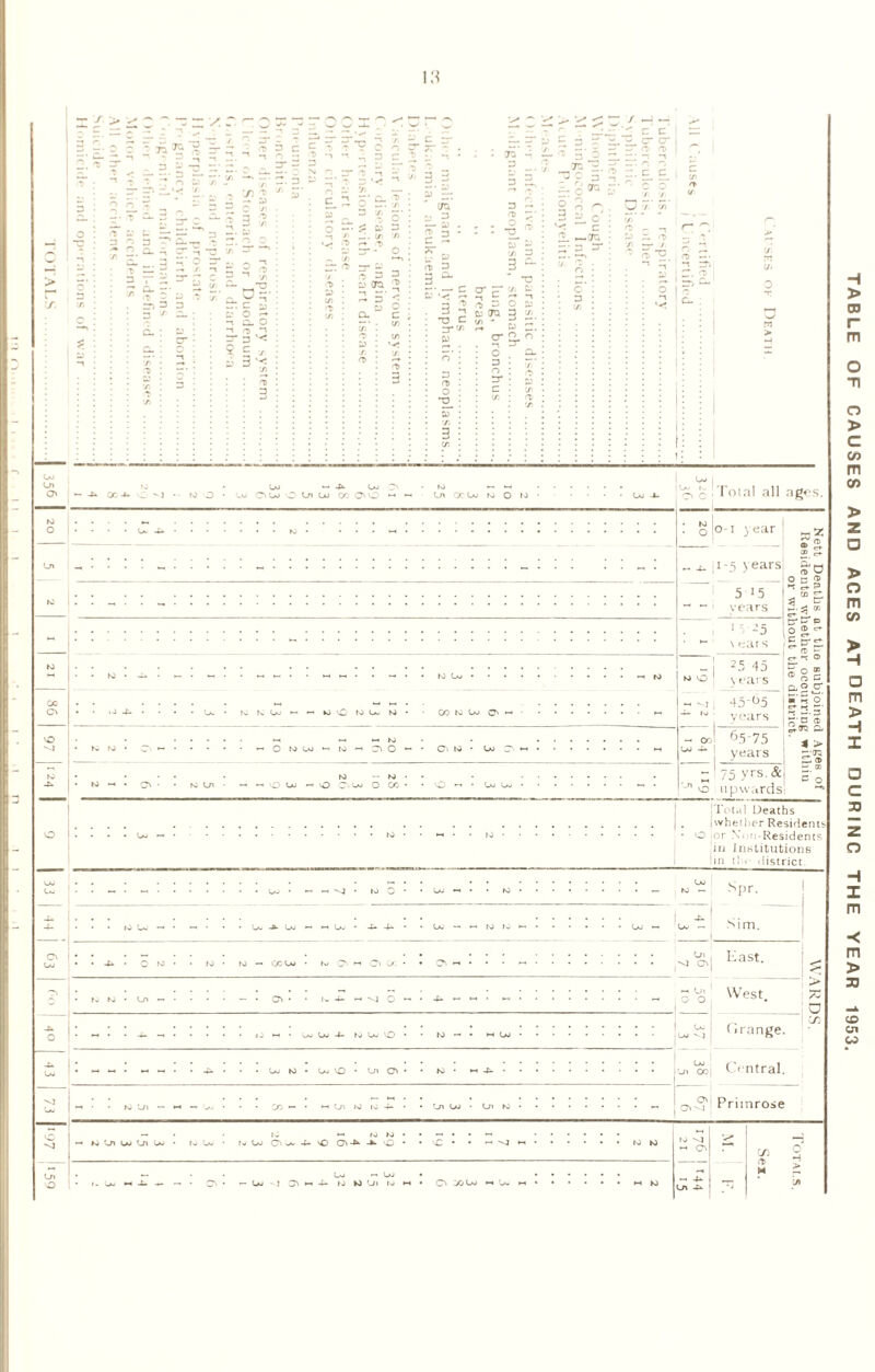 SlVXO.l H > 00 r m o ■n o > c co m co > z □ > 0 m CO > H □ m > H 1 □ C XI o H Z m -< m > <x> Ol CO