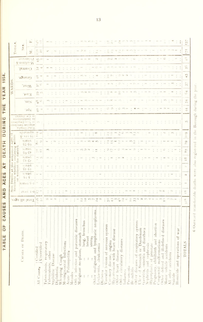 13 m 33 DC < iU > UJ .X O z DC 3 □ <£ UJ □ +- ■< 03 U o .< □ z < 03 UJ 03 D * O u. o Ul -1 ro < r- - * m *nn - - S. ^so.iuiut| m o. •y uo}>|UOi^ (BJIU.K) • -r ro aSuBjf) - T ’Jsa.W rO ^ »SBH O' ‘O »n • UJ 1 S' CO vC , •jdS -r 1*0 CS M I r« *- »-• iDUlsip ai;i u11 suoi'jn'jiqsnj nr SHIWplSd>I*tlO\ jo >o • ;iU9pi5»9>) J^ipaqM stpcod \r.)Q± I (N (N - I O X - O 'N •n • - — — • oi *—• o _ Spj^A\dn -T vrjl ^3 y sj a SZ, i ~ i S3 sjesa 0 0j * * 06 w ~ 5?o ;:r SJU3A !x _ ;|S| _£9^i_ f sjusA I -o ml * ~ | Ct--Sr ~_ | 53- b.lt3A , -j . ~®o] g*.^ S3 „£ — - - oc £ S 1T23A , - - |®* 5i_e j_ ft) “ o — — |s.ibo.\ S-i! ~ ; ; O *0 ^VO <0 *0 O *1 CT\ ■-- 'I © * : 5*- ~ J1. J.1 I-OI^ ■S.>3u HB [Bjoxl^ cs O in tv n 'n inx n c o oo cm n m-r — — ox m n m , ~f- Tf- — ro t-i _ >, JX C - xa/)— ’ O jQ t .5 XiC ?j W O = 2 o ‘ .c o . 03 E o JZ D- O C C 03 x-C rt 3 2“ 3 t E 5? ~ >» 3 ■fl 3-- T3 E c ^ 02 ^ -£ oj : >. c U Q*> O 3 ■3 ° •£q 03 X r* Qj _ c >- o -Q 03 T3 X 5 o: 2x r *-> c .b Q ~ C - i a a : *o x <i' — cc . C 3 ~ U v- o - O — ^ - o ~ 3 -C C CjQ^jiOOi^a u -t £ 3 C / C_ |l t£ i C C • c/: < H c/3 istered in the Borough during ihe y