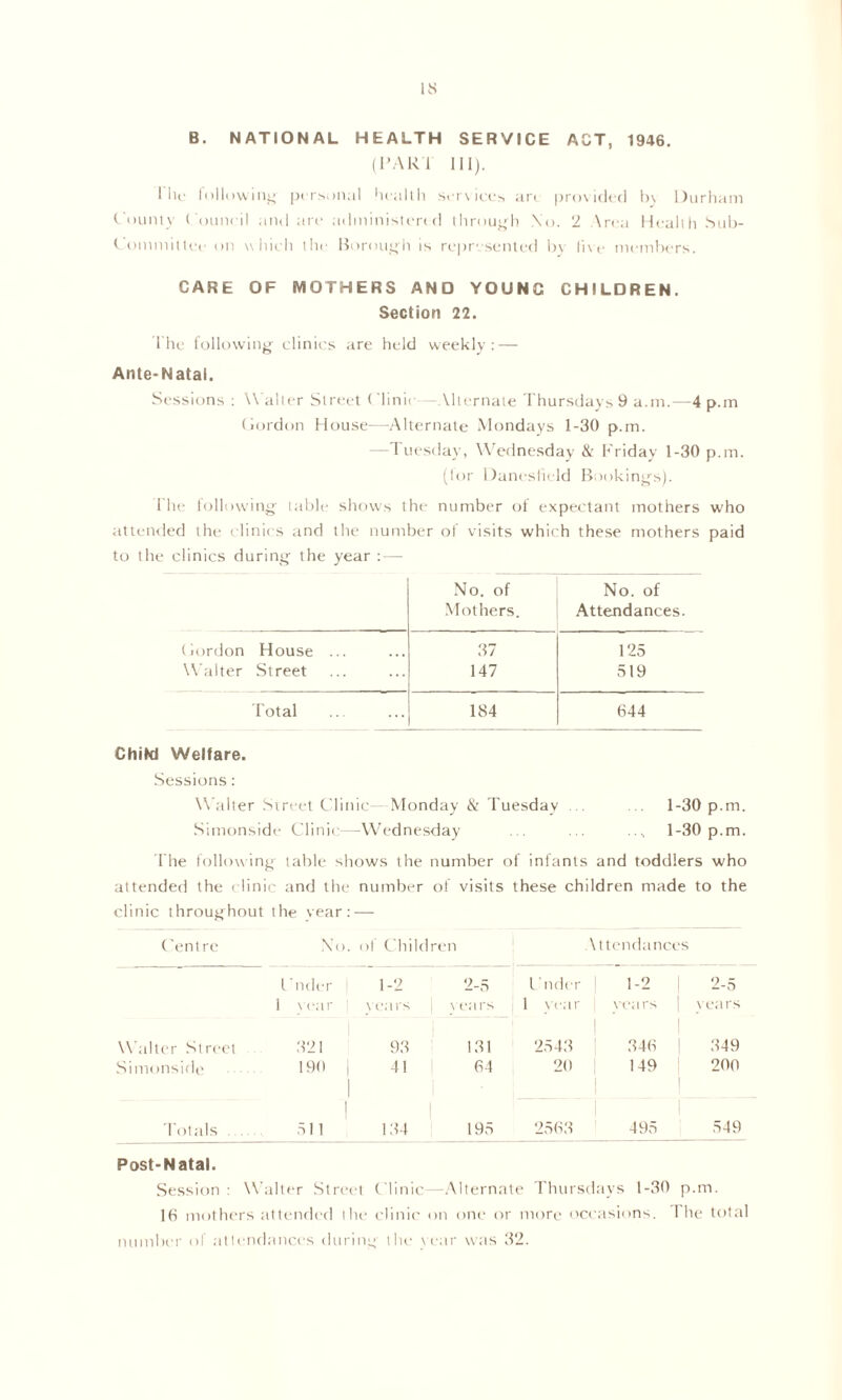 IS B. NATIONAL HEALTH SERVICE ACT, 1946. (PART 111). Hie following personal health services are provided In Durham County Council and are administered through No. 2 Area Health .Sub- Committee on which the Borough is represented by live members. CARE OF MOTHERS AND YOUNG CHILDREN. Section 22. Ihe following clinics are held weekly: — Ante-Natal. Sessions : W alter Street Clinic-— Alternate Thursdays 9 a.m.—4 p.m Cordon House—Alternate Mondays 1-30 p.m. —Tuesday, Wednesday & Friday 1-30 p.m. (lor Daneslield Bookings). file following table shows the number of expectant mothers who attended the clinics and the number of visits which these mothers paid to the clinics during the year :— No. of No. of Mothers. Attendances. Cordon House ... 37 125 Walter Street 147 519 Total 184 644 Chifd Welfare. Sessions : W alter Street Clinic— Monday & Tuesday ... ... 1-30 p.m. Simonside Clinic—Wednesday ... ... .... 1-30 p.m. The following table shows the number of infants and toddlers who attended the clinic and the number of visits these children made to the clinic throughout the vear: — Centre No. « >1 Children \l tendances Cnder 1-2 2-5 l ndcr 1-2 | 2-5 1 vear years vears 1 year rears | vears Walter St reel 321 93 131 2543 346 | 349 Simonside 190 | 1 41 64 20 149 | 200 | | Totals . ! 511 134 195 2563 1 495 549 Post-Natal. Session : Walter Street ('linic— —Alternate Thursdays 1-30 p.m. 16 mothers attended the clinic on one or more occasions. 1 he total number of attendances during the year was 32.