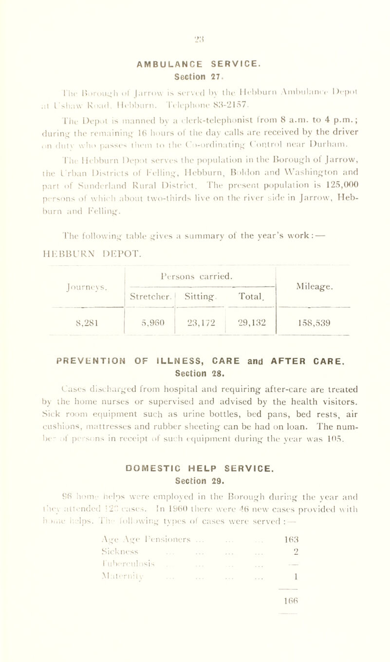 AMBULANCE SERVICE. Section 27. I hi' Borough ol |arrow is served by the Hebburn Ambulance Depot .it Cshaw Road Hebburn. Telephone 83-2157. The Depot is manned by a clerk-telephonist Irom 8 a.m. to 4 p.m.; during the remaining 16 hours of the day calls are received by the driver on (hit\ who passes them to the Co-ordinating Control near Durham. The Hebburn Depot serves the population in the Borough of Jarrow, the Crban Districts of belling, Hebburn, Boldon and Washington and part of Sunderland Rural District. The present population is 125,000 persons of which about two-thirds live on the river side in Jarrow, Heb- burn and Felling. The following table gives a summary of the year’s work: — HEBBURN DEPOT. Journeys. Persons carried. Stretcher. Sitting. Total. 8,281 5,960 23,172 j 29,132 Mileage. 158,539 PREVENTION OF ILLNESS, CARE and AFTER CARE. Section 28. Cases discharged from hospital and requiring after-care are treated by the home nurses or supervised and advised by the health visitors. Sick room equipment such as urine bottles, bed pans, bed rests, air cushions, mattresses and rubber sheeting can be had on loan. The num- be- ot pc si ns in receipt of such equipment during the year was 105. DOMESTIC HELP SERVICE. Section 29. 96 home helps were employed in the Borough during the year and thev attended - ' cases. In 1960 there were 46 new cases provided with h >ii,e f. lps. 1 a loll iwing types ol cases were served : Age Age Pensioners ... . 163 Sickness . ... ... ... 2 I'uberculosis ... ... ... — M aterni l v ... ... . . ... 1 166