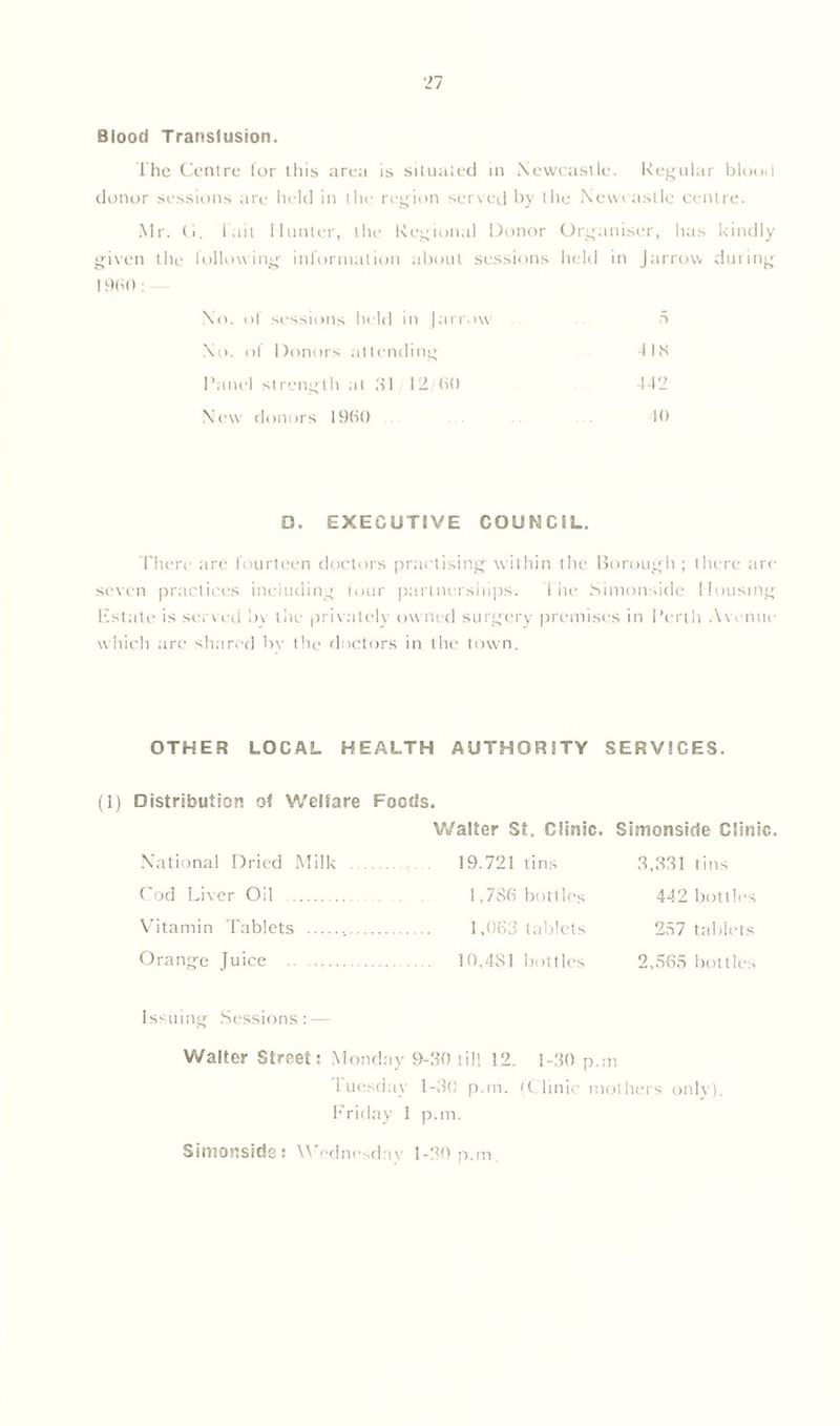 Blood Translusion. The Centre lor this area is situated in Newcastle. Regular blood donor sessions are held in the region served by the Newcastle centre. Mr. Ci. fait Hunter, the Regional Donor Organiser, has kindly given the following information about sessions held in Jarrow during 19(d): No. o| sessions held in Jarrow a No. ol Donors attending 4 IS Panel strength at 81 12/60 442 New donors I960 . 40 D. EXECUTIVE COUNCIL. There are fourteen doctors practising within the Borough ; there are seven practices including tour partnerships. The Simonside Housing Estate is served bv the privately owned surgery premises in Perth Avenue which are shared bv the doctors in the town. OTHER LOCAL HEALTH AUTHORITY SERVICES. (1) Distribution of Welfare Foods. Walter St. Clinic. Simonside Clinic. National Dried Milk 19.721 tins Cod Liver Oil 1,786 botlles Vitamin Tablets 1,063 tablets Orange Juice 10,481 bottles 3,331 tins 442 bottles 257 tablets 2,565 bottles Issuing Sessions: — Walter Street: Monday 9-30 till 12. 1-30 p.m Tuesday 1-3(5 p.m. (Clinic mothers only). Friday 1 p.m. Simonside: Wednesday 1-30 p.m.