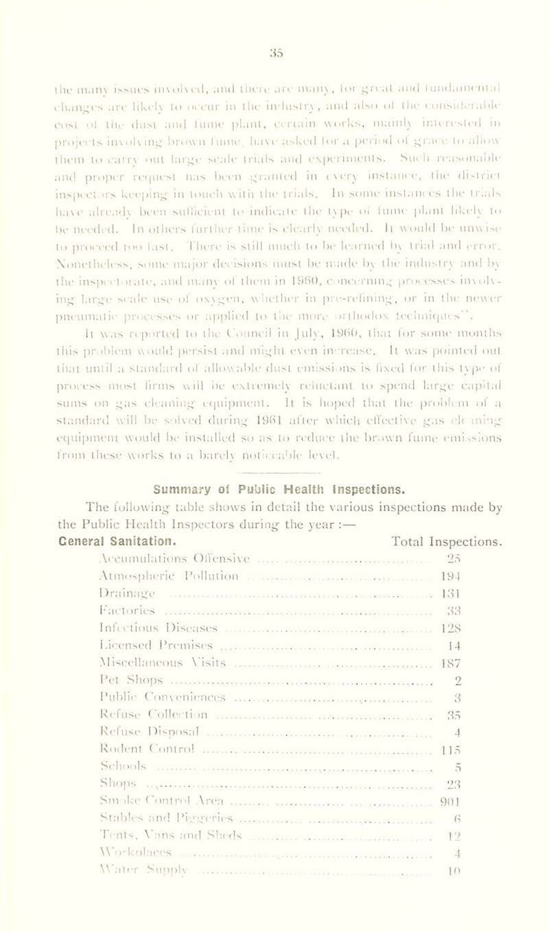 65 the many issues involved, and lhere arc many, lor great and I undamcntal changes arc likely to occur in the industry, and also ol the considerable cost ol the dust and fume plant, certain works, mainh interested in projects involving' brown I nine, have asked lor a period ol grace to allow them to carrv out large settle trials and experiments. Such reasonable and proper request lias been granted in (.very instance, the district inspectors keeping in touch with the trials. In some instances the trails have already been sufficient to indicate the type oi lumc plant likeh to be needed. In others further time is clearly needed. It would be unwise to proceed too fast. There is still much to be learned b\ trial and error. Nonetheless, some major decisions must be made by the industry and by the inspectorate, and many of them in I960, concerning processes involv- ing large settle use of oxvgen, whether in pre-refining, or in the newer pneumatic processes or applied to the more orthodox techniques. It was reported to the C ouncil in July, 1960, that lor some months this problem would persist and might even increase. It was pointed out that until a standard of allowable dust emissions is fixed for this type of process most firms will be extremelv reluctant to spend large capital sums on gas cleaning equipment. It is hoped that the problem of a standard will be solved during 1961 after which effective gas eh ming equipment would be installed so as to reduce the brown fume emissions lrom these works to a barely noticeable level. Summary of Public Health inspections. The following table shows in detail the various inspections made by the Public Health Inspectors during the year :— Ceneral Sanitation. Total Inspections. Accumulations Offensive 25 Atmospheric Pollution 194 Drainage . 161 Factories 66 Infectious Diseases Licensed Premises . .. Miscellaneous Visits Pet Shops Public Conveniences .. Refuse Collection Refuse Disposal Rodent Control Schools Shops Smoke Control Area ... Stables and Piggeries . Tents, Vans and Sheds Workplaces Water Supplv 12S 14 1S7 2 3 65 4 115 5 26 901 6 12 4 10