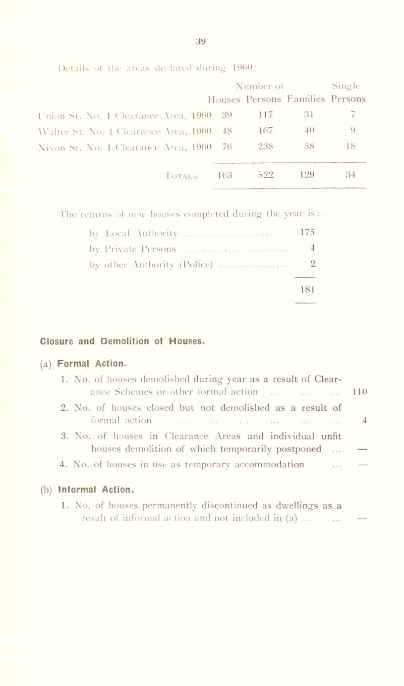 N umber ol Single Houses Persons Families Persons I’nion Si. N o. 1 Clearance Area, I960 39 1 17 31 7 Walter St. P1 Co. 1 Clearance Area, I960 48 167 40 9 Nixon St. N o. 1 Clearance Area, I960 76 238 ss 18 Iotai.s 163 522 129 34 rhe returns ol now houses completed during' the year is: bv Local Authority 175 by Private Persons 4 by other Authority (Police) 2 181 Closure and Demolition of Houses. (a) Formal Action. 1. No. of houses demolished during year as a result of Clear- ance Schemes or other formal action ... ... .. 110 2. No. of houses closed but not demolished as a result of formal action ... ... ... ... ... ... 4 3. No. of houses in Clearance Areas and individual unfit houses demolition of which temporarily postponed ... — 4. No. of houses in use as temporary accommodation ... — (b) Informal Action. 1. No. of houses permanently discontinued as dwellings as a result of informal action and not included in (a)