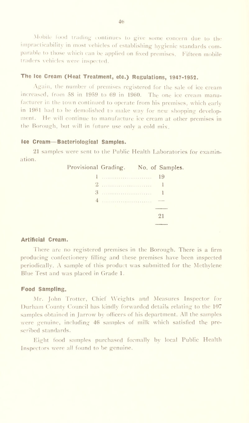 Mobile loud trading continues to give some concern due to the impracticability in most vehicles ol establishing hygienic standards com- parable to those which can be applied on fixed premises. Fifteen mobile traders vehicles were inspected. The Ice Cream (Heat Treatment, etc.) Regulations, 1947-1952. Again, the number of premises registered for the sale of ice cream increased, from 58 in 1959 to (-19 in 1960. I he one ice cream manu- facturer in the town continued to operate from his premises, which early in 1961 had to be demolished to make way for new shopping develop- ment. He will continue to manufacture ice cream at other premises in the Borough, but will in future use only a cold mix. Ice Cream—Bacteriological Samples. 21 samples were sent to the Public Health Laboratories for examin- ation. Provisional Grading. No. of Samples. 1 19 2 1 3 1 4 — 21 Artificial Cream, There are no registered premises in the Borough. There is a firm producing confectionery filling and these premises have been inspected periodically. A sample of this product was submitted for the Methylene Blue Test and was placed in Grade 1. Food Sampling. Mr. John Trotter, Chief Weights and Measures Inspector for Durham County Council has kindly forwarded details relating to the 107 samples obtained in farrow by officers of his department. All the samples were genuine, including 46 samples of milk which satisfied the pre- scribed standards. Eight food samples purchased formally by local Public Health Inspectors were all found to be genuine.