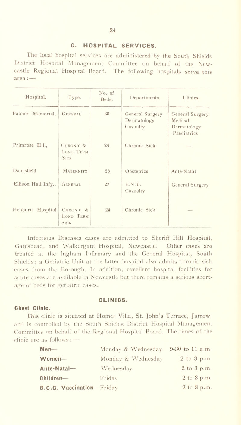 C. HOSPITAL SERVICES. The local hospital services are administered by the South Shields District Hospital Management Committee on behalf of the New- castle Regional Hospital Board. The following hospitals serve this area: — Hospital. Type. No. of Beds. Departments. Clinics. Palmer Memorial, General 30 General Surgery Dermatology Casualty General Surgery Medical Dermatology Paediatrics Primrose Hill, Chronic & Long Term Sick 24 Chronic Sick — Danesfield Maternity 23 Obstetrics Ante-Natal Ellison Hall Infy., General 27 E.N.T. Casualty General Surgery Hebburn Hospital Chronic & Long Term Sick 24 Chronic Sick — Infectious Diseases cases are admitted to Sheriff Hill Hospital, Gateshead, and Walkergate Hospital, Newcastle. Other cases are treated at the Ingham Infirmary and the General Hospital, South Shields ; a Geriatric Unit at the latter hospital also admits chronic sick cases from the Borough. In addition, excellent hospital facilities for acute cases are available in Newcastle but there remains a serious short- age of beds for geriatric cases. CLINICS. Chest Clinic. This clinic is situated at Homer Villa, St. John’s Terrace, Jarrow, and is controlled bv the South Shields District Hospital Management Committee on behalf of the Regional Hospital Board. The times of the clinic are as follows: — Men— Women— Ante-Natal— Children— B.C.C. Vaccination Monday & Wednesday Monday & Wednesday Wednesday Friday Friday 9-30 to 11 a.m. 2 to 3 p.m. 2 to 3 p.m. 2 to 3 p.m. 2 to 3 p.m.