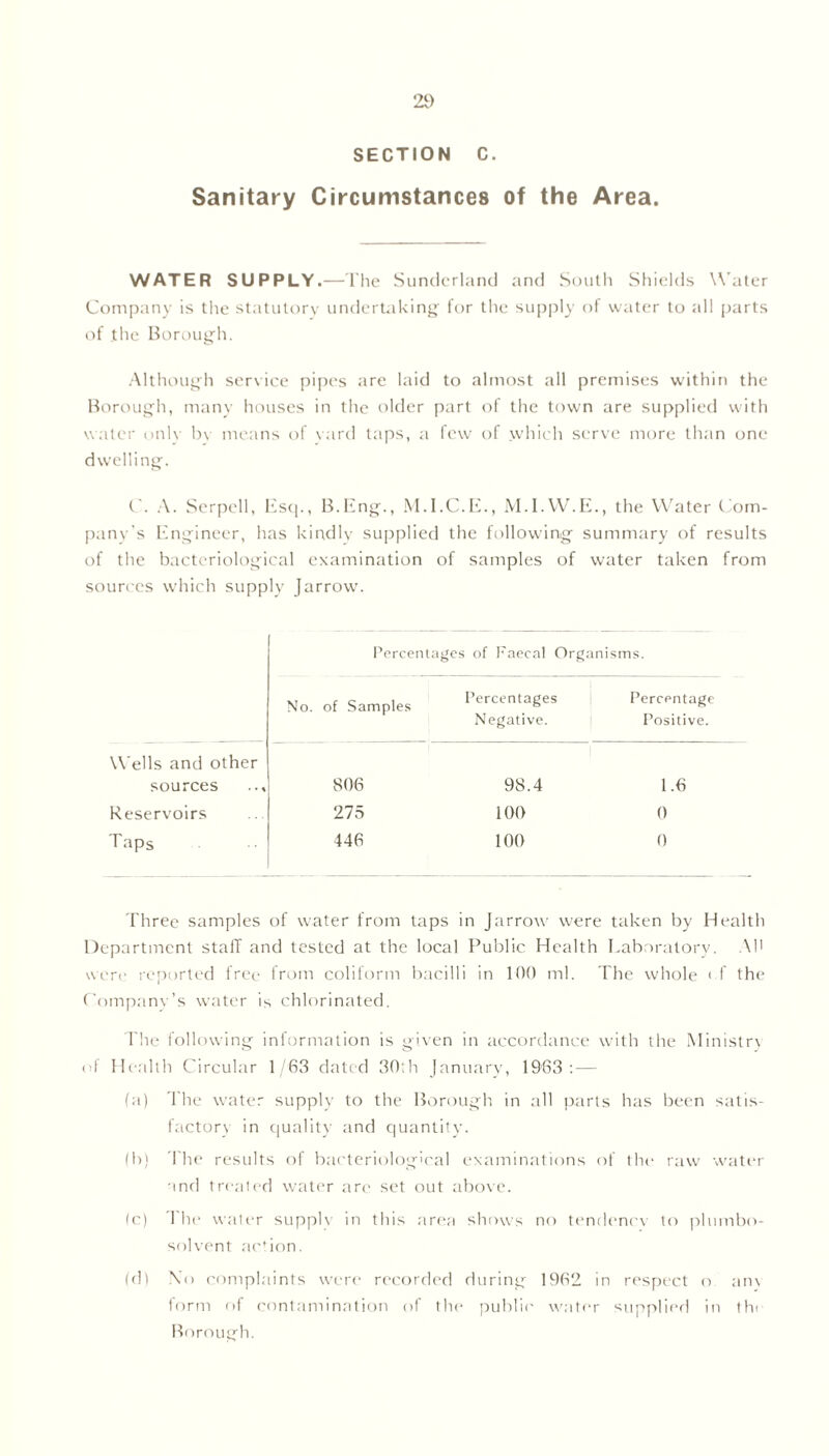 SECTION C. Sanitary Circumstances of the Area. WATER SUPPLY.—The Sunderland and South Shields Water Company is the statutory undertaking for the supply of water to all parts of the Borough. Although service pipes are laid to almost all premises within the Borough, many houses in the older part of the town are supplied with water only by means of yard taps, a few of which serve more than one dwelling. C. A. Serpcll, Esq., B.Eng., M.I.C.E., M.I.W.E., the Water Com- pany’s Engineer, has kindly supplied the following summary of results of the bacteriological examination of samples of water taken from sources which supply [arrow. Percentages of Faecal Organisms. No. of Samples Percentages Negative. Wells and other sources Reservoirs Taps 806 275 446 98.4 100 100 Percentage Positive. 1.6 0 0 Three samples of water from taps in Jarrow were taken by Health Department staff and tested at the local Public Health Laboratory. AO were reported free from coliform bacilli in 100 ml. The whole < f the Company’s water is chlorinated. The following information is given in accordance with the Ministry of Health Circular 1/63 dated 30:h January, 1963:— (a) The water supply to the Borough in all parts has been satis- factory in quality and quantity. (b) I'he results of bacteriological examinations of the raw water and treated water arc set out above. Ic) The water supply in this area shows no tendency to plumbo- solvent action. (d) \o complaints were recorded during 1962 in respect o am form of contamination of the public water supplied in thi Borough.