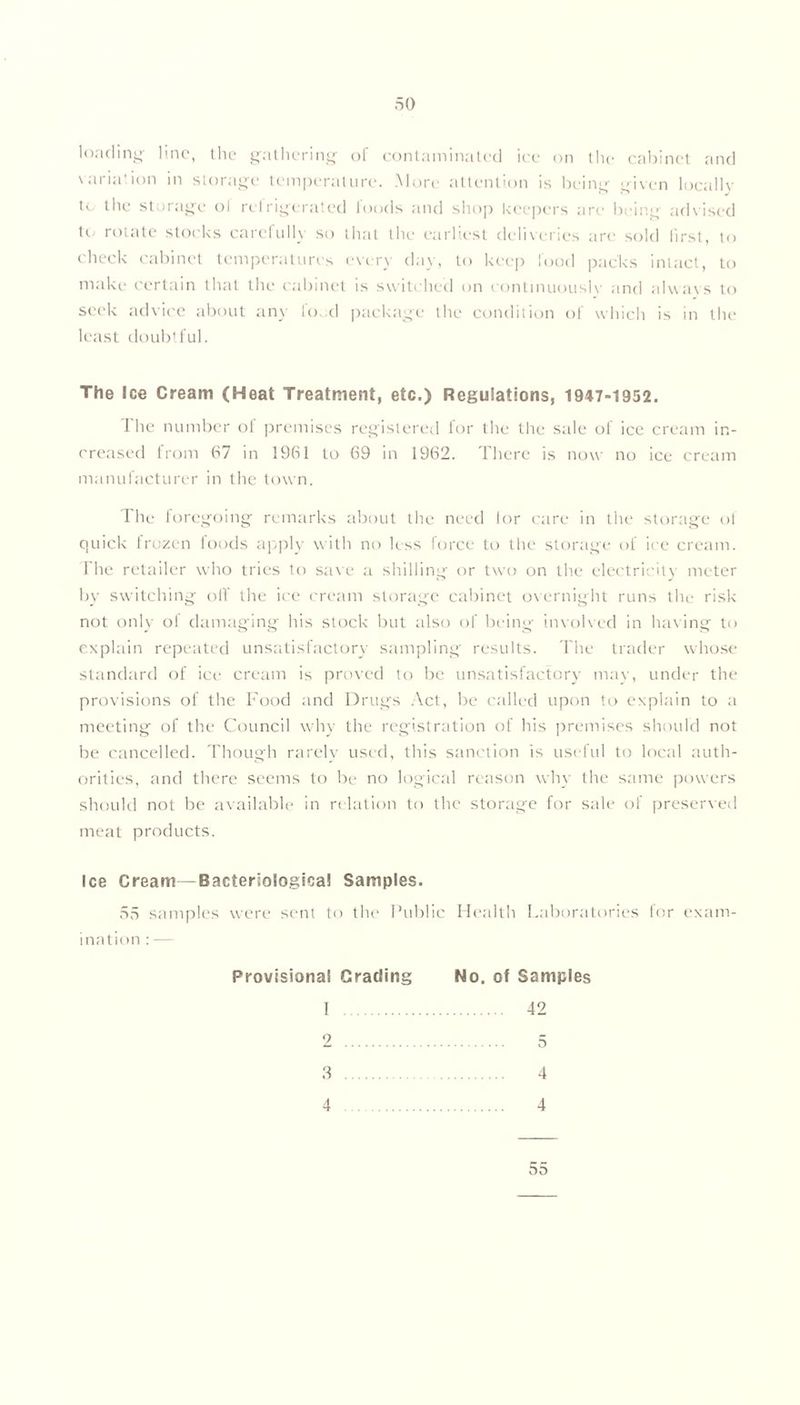 loading line, the gathering of contaminated ice on the cabinet and variation in storage temperature. More attention is being given locally to the storage ol refrigerated foods and shop keepers are being advised to rotate stocks carefully so that the earliest deliveries are sold first, to check cabinet temperatures every day, to keep food packs intact, to make certain that the cabinet is switched on continuouslv and always to seek advice about any load package the condition of which is in the least doubtful. The Ice Cream (Heat Treatment, etc.) Regulations, 1947-1952. 1 lie number ol premises registered for the the side ol ice cream in- creased from 67 in 1961 to 69 in 1962. There is now no ice cream manufacturer in the town. The foregoing remarks about the need lor care in the storage ol quick frozen foods apply with no less force to the storage of ice cream. The retailer who tries to save a shilling or two on the electricity meter by switching off the ice cream storage cabinet overnight runs the risk not only of damaging his stock but also of being involved in having to explain repeated unsatisfactory sampling results. The trader whose standard of ice cream is proved to be unsatisfactory may, under the provisions of the Food and Drugs Act, be called upon to explain to a meeting of the Council why the registration of his premises should not be cancelled. Though rarely used, this sanction is useful to local auth- orities, and there seems to be no logical reason why the same powers should not be available in relation to the storage for sale of preserved meat products. Ice Cream—Bacteriological Samples. 55 samples were sent to the Public Health Laboratories for exam- ination : — Provisional Grading No. of Samples 1 42 2 5 3 4 4 4 DO