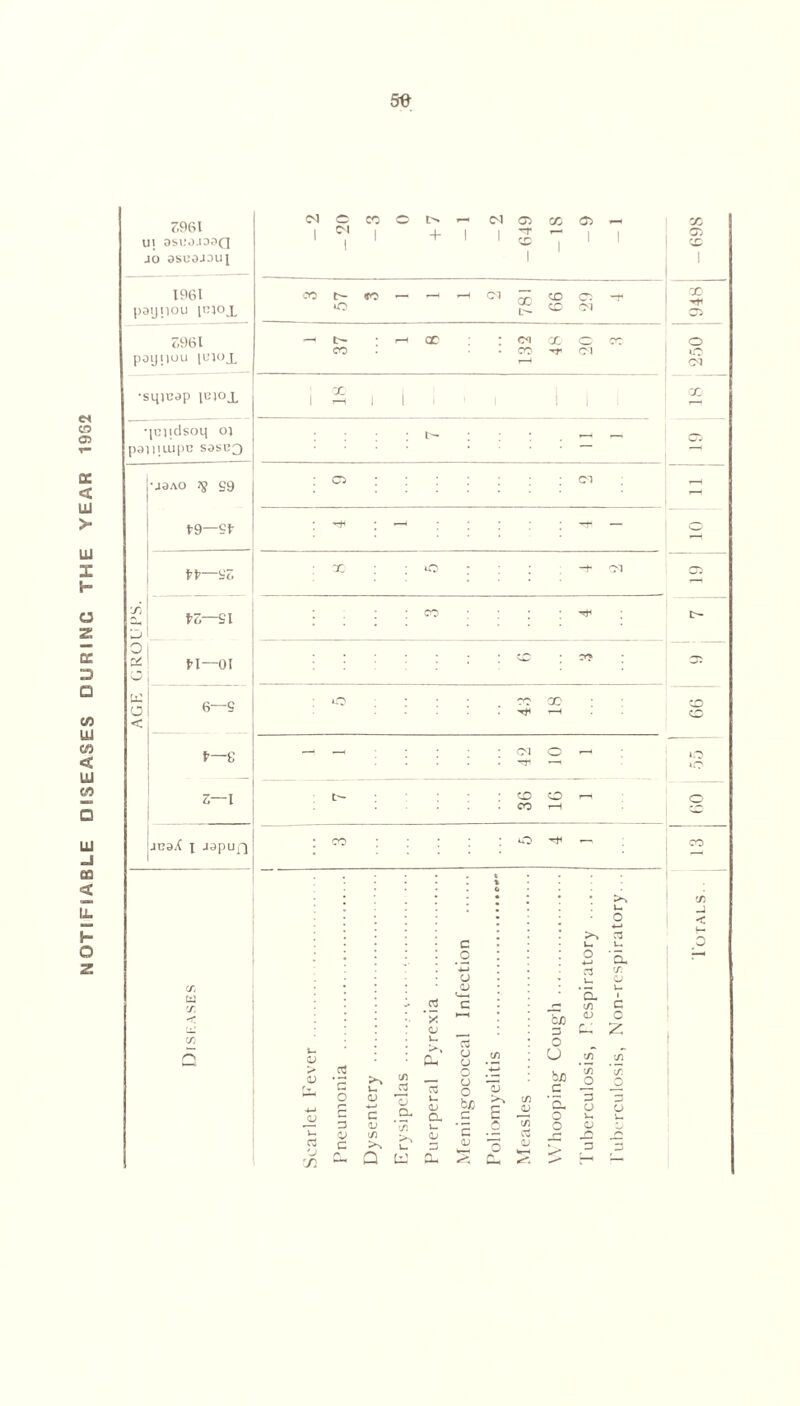 se 7.961 UI 3SUOJ03Q jo ascojouj 1961 pgtjnou pnoj. 7961 poyijou iujojl ■sqiuap icioj. 6—1 jcaX i japu|) cr, w c/; c/) 04 1 c 04 1 CO 1 o + 7 - 1 0^1 1 -649 - 18 cjl 1 1 00 o- o tfO — r—< r-H CM 781 CD CD CM -r -1 37 r-H GC • on CO X 'TT 20 CO 18 36 1 16 T“< CO o ! • QJ > QJ c3 CJ x c c cj QJ X QJ CJO 3 >> u O 4—» 3 u. a tn <u u 0 4—> 3 u 'a cn CJ •— 1 c o 2 5 cu CJ cj C/1 u C/1 cn o CJ *4-* bjo c7 <3 o 3 u 3 05 o c O r £ QJ C *3 a u QJ CD E (/) JD 'a. o 3 a V-. 3 CJ U 3 CD * '71 u • — Q cn o QJ CJ c C/l >% a U QJ X c QJ w—i o p 05 QJ *H—< o 3