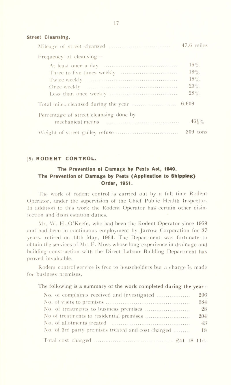 Street Cleansing. Mileage dI street cleansed 47.6 miles Frequency ol cleansing— At least once a day *8% l'hree to live times weekly 19% Twice weekly 15% Once weekiv 23% Less than once weekly 28% Total miles cleansed during the year 6,609 Percentage of street cleansing done by mechanical means 46|% Weight ol street gulley re I use 309 tons (5) RODENT CONTROL. The Prevention of Damage by Pests Aot, 1&49. The Prevention of Damage by Pests (Application to Shipping) Order, 1951. The work ol rodent control is carried out by a lull time Rodent Operator, under the supervision of the Chief Public Health Inspector. In addition to this work the Rodent Operator has certain other disin- fection and disinfestation duties. Mr. \Y. H. O’Keefe, who had been the Rodent Operator since 1959 and had been in continuous employment by Jarrow Corporation for 37 years, retired on 14th May, 1964. The Department was fortunate to obtain the services of Mr. F. Moss whose long experience in drainage and building construction with the Direct Labour Building Department has proved invaluable. Rodent control serv ice is Iree to householders but a charge is made for business premises. The following is a summary ol the work completed during the year : No. of complaints received and investigated 296 No. of visits to premises 684 No. of treatments to business premises 28 No ot treatments to residential premises 204 No. of allotments treated 43 No. ot 3rd party premises treated and cost charged 18 Total cost charged £41 18 lid.