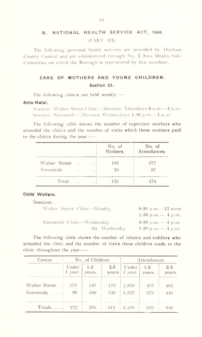 IV) B. NATIONAL HEALTH SERVICE ACT, 1946. (PART III). The following personal health services are provided by Durham County Council and are administered through No. 2 Area Health Sub- committee on which the Borough is represented by five members. CARE OF MOTHERS AND YOUNC CHILDREN. Section 22. The following clinics are held weekly: — Ante-Natal. Session : Walter Street Clinic—Alternate Thursdays 9 a.m.—4 p.m. Session: Simonside—Alternate Wednesdays 1-20 p.m.- 4 p.m. The following table shows the number of expectant mothers who attended the clinics and the number of visits which these mothers paid to the clinics during the year : — No. of No. of Mothers. Attendances. Walter Street 103 377 Simonside 29 97 Total 132 474 Child Welfare. Sessions: Walter Street Clinic—Monday 9-30 a.m. —12 noon 1-30 p.m.— 4 p.m. Simonside Clinic—Wednesday ... 9-30 a.m.— 4 p.m. Alt. Wednesday ... 1-30 p.m.— 4 p.m. The following table shows the number of infants and toddlers who attended the clinic and the number of visits these children made to the clinic throughout the year: — Centre No of Children Attendances Under i 1 year. 1-2 years. 2-5 years. Under 1 year. 1-2 years. 2-5 years. Walter Street 173 147 173 1,833 455 402 Simonside 99 109 139 1,322 378 446 Totals ... J 272 256 312 3,155 833 848