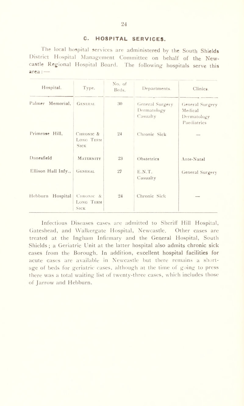 C. H08PITAL SERVICES. Thr local hospital services are administered by the South Shields District Hospital Management Committee on behalf of the New- castle Regional Hospital Board. The following hospitals serve this area : — Hospital. Type- No. of Beds. 1 tepartments. Clinics Palmer Memorial, Gf.nerai. 30 (leneral Surgery Dermatology Casualty (.eneral Surgery Medical Dermatology Paediatrics Primrose Hill, CHRONIC & Long Term Sick 24 Chronic Sick — 1 )anesfield Maternity 23 Obstetrics Ante-Natal Ellison Hall Infy., General 27 E.N.T. Casualty General Surgery Hebburn Hospital Chronic & Long Term Sick 24 Chronic Sick — Infectious Diseases cases are admitted to Sheriff Hill Hospital, Gateshead, and Walkergate Hospital, Newcastle. Other cases are treated at the Ingham Infirmary and the General Hospital, South Shields ; a Geriatric Unit at the latter hospital also admits chronic sick cases from the Borough. In addition, excellent hospital facilities for acute cases are available in Newcastle but there remains a short- age of beds for geriatric cases, although at the time of going to press lliere was a total waiting list of twenty-three cases, which includes those of Jarrow and Hebburn.