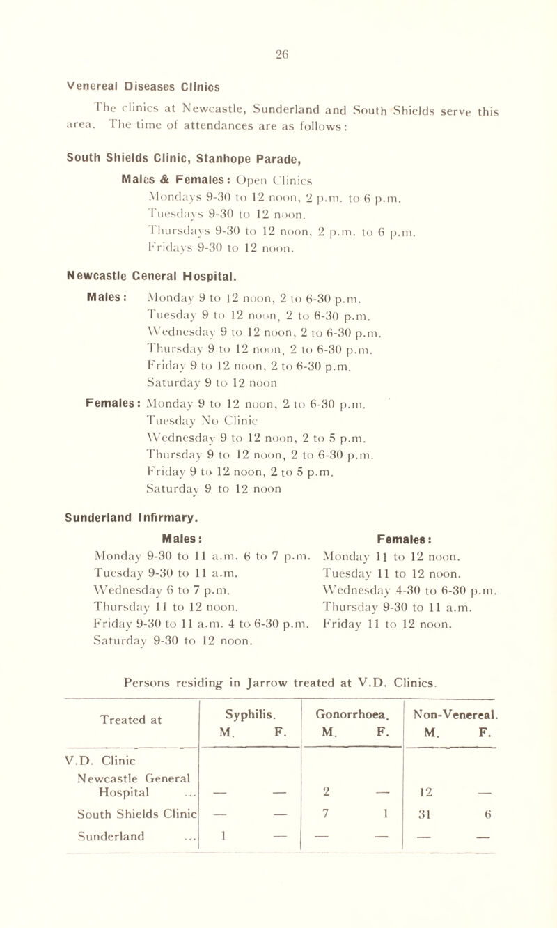 Venereal Diseases Clinics rile clinics at Newcastle, Sunderland and South Shields serve this area. The time of attendances are as follows: South Shields Clinic, Stanhope Parade, Males & Females: Open Clinics Mondays 9-30 to 12 noon, 2 p.m. to 6 p.m. Tuesdays 9-30 to 12 noon, rhursdays 9-30 to 12 noon, 2 p.m. to 6 p.m. Fridays 9-30 to 12 noon. Newcastle General Hospital. Males: Monday 9 to 12 noon, 2 to 6-30 p.m. Tuesday 9 to 12 noon, 2 to 6-30 p.m. Wednesday 9 to 12 noon, 2 to 6-30 p.m. Thursday 9 to 12 noon, 2 to 6-30 p.m. Friday 9 to 12 noon, 2 to 6-30 p.m. Saturday 9 to 12 noon Females: Monday 9 to 12 noon, 2 to 6-30 p.m. Tuesday No Clinic Wednesday 9 to 12 noon, 2 to 5 p.m. Thursday 9 to 12 noon, 2 to 6-30 p.m. Friday 9 to 12 noon, 2 to 5 p.m. Saturday 9 to 12 noon Sunderland Infirmary. Males: Monday 9-30 to 11 a.m. 6 to 7 p.m. Tuesday 9-30 to 11 a.m. Wednesday 6 to 7 p.m. Thursday 11 to 12 noon. Friday 9-30 to 11 a.m. 4 to 6-30 p.m. Saturday 9-30 to 12 noon. Females: Monday 11 to 12 noon. Tuesday 11 to 12 noon. Wednesday 4-30 to 6-30 p.m. Thursday 9-30 to 11 a.m. Friday 11 to 12 noon. Persons residing in Jarrow treated at V.D. Clinics. Treated at Syphilis. M. F. Gonorrhoea. M. F. Non-Venereal. M. F. V.D. Clinic Newcastle General Hospital South Shields Clinic Sunderland 1 2 — 7 1 12 31 6
