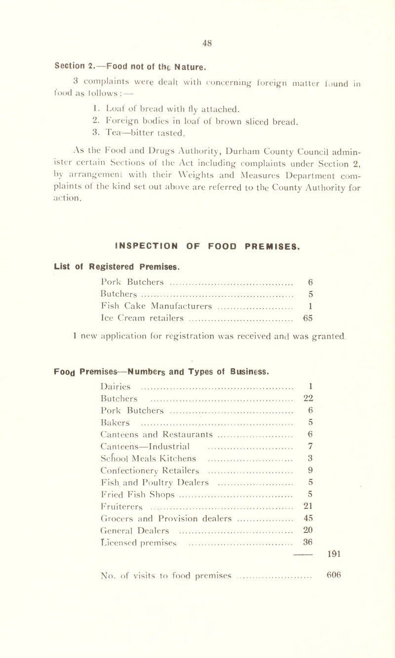 Section 2.—Food not of the Nature. 3 complaints were dealt with concerning foreign matter found in food as follows : — 1. Loaf ol bread with fly attached. 2. Foreign bodies in loaf of brown sliced bread. 3. Tea—bitter lasted. As the hood and Drugs Authority, Durham County Council admin- ister certain Sections ol the Act including complaints under Section 2, by arrangement with their \\ eights and Measures Department com- plaints ol the kind set out above are referred to the County Authority for action. INSPECTION OF FOOD PREMISES. List of Registered Premises. Pork Butchers 6 Butchers 5 Fish Cake Manufacturers 1 Ice Cream retailers €5 1 new application for registration was received and was granted Food Premises—Numbers and Types of Business- Dairies 1 Butchers 22 Pork Butchers 6 Bakers 5 Canteens and Restaurants 6 Canteens—Industrial 7 Sciiool Meals Kitchens 3 Confectionery Retailers 9 Fish and Poultry Dealers 5 Fried Fish Shops 5 Fruiterers ••• 21 Grocers and Provision dealers 45 General Dealers 20 Licensed premises 36 191 No. of visits to food premises 606