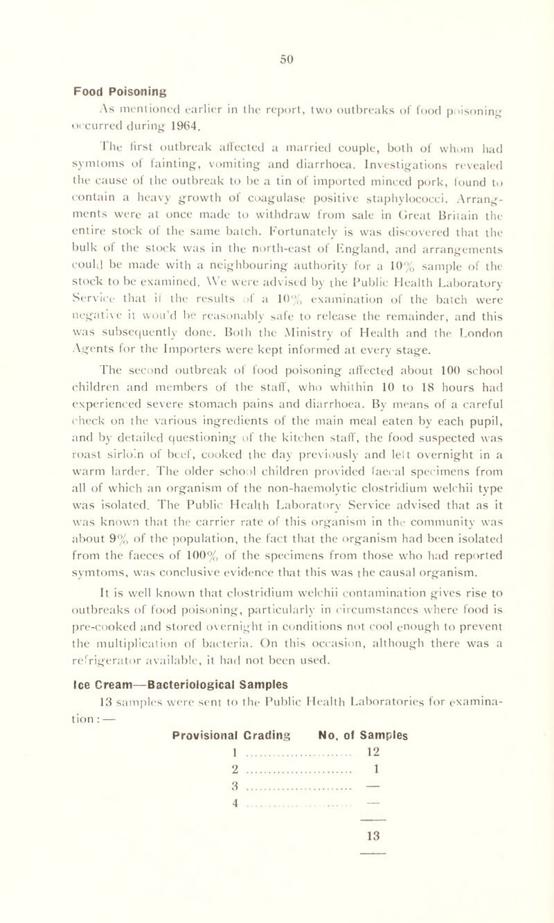 Food Poisoning As mentioned earlier in the report, two outbreaks of food poisoning- occurred during- 1964. I'he first outbreak affected a married couple, both of whom had symtoms oi fainting, vomiting and diarrhoea. Investigations revealed the cause oi the outbreak to be a tin of imported minced pork, found to contain a heavy growth of coagulase positive staphylococci. Arrang- ments were at once made to withdraw from sale in Great Britain the entire stock of the same batch. Fortunately is was discovered that the bulk of the stock was in the north-east of England, and arrangements could be made with a neighbouring authority for a 10% sample of the stock to be examined. We were advised by the Public Health Laboratory Service that il the results of a 10% examination of the batch were negative it wou'd be reasonably safe to release the remainder, and this was subsequently done. Both the Ministry of Health and the London Agents tor the Importers were kept informed at every stage. The second outbreak of food poisoning affected about 100 school children and members of the staff, who whithin 10 to 18 hours had experienced severe stomach pains and diarrhoea. By means of a careful check on the various ingredients of the main meal eaten by each pupil, and by detailed questioning of the kitchen staff, the food suspected was roast sirloin ol beef, cooked the day previously and lelt overnight in a warm larder. The older school children provided faecal specimens from all of which an organism of the non-haemolytic Clostridium welchii type was isolated. The Public Health Laboratory Service advised that as it was known that the carrier rate of this organism in the community was about 9% of the population, the fact that the organism had been isolated from the faeces of 100% of the specimens from those who had reported symtoms, was conclusive evidence that this was the causal organism. It is well known that clostridium welchii contamination gives rise to outbreaks of food poisoning, particularly in circumstances where food is pre-cooked and stored overnight in conditions not cool enough to prevent the multiplication of bacteria. On this occasion, although there was a refrigerator available, it had not been used. Ice Cream—Bacteriological Samples 13 samples were sent to the Public Health Laboratories for examina- tion : — Provisional Crading No. of Samples 1 12 2 1 3 — 4 — 13