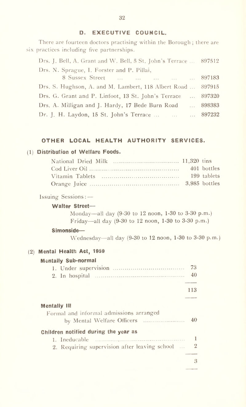 D. EXECUTIVE COUNCIL. There are fourteen doctors practising within the Borough ; there are six practices including five partnerships. I)rs. J. Bell, A. Grant and W. Bell, 5 St. John’s Terrace ... 897512 Drs. N. Sprague, 1. Forster and P. Pillai, 8 Sussex Street ... ... ... ... ... 897183 Drs. S. Hughson, A. and M. Lambert, 118 Albert Road ... 897915 Drs. G. Grant and P. Linfoot, 13 St. John’s Terrace ... 897320 Drs. A. Milligan and J. Hardy, 17 Bede Burn Road ... 898383 Dr. J. H. Laydon, 15 St. John’s Terrace ... ... ... 897232 OTHER LOCAL HEALTH AUTHORITY SERVICES. (1) Distribution of Welfare Foods. National Dried Milk 11,320 tins Cod Liver Oil 401 bottles Vitamin Tablets 199 tablets Orange Juice 3,985 bottles Issuing Sessions: — Walter Street— Monday—all day (9-30 to 12 noon, 1-30 to 3-30 p.m.) Friday—all day (9-30 to 12 noon, 1-30 to 3-30 p.m.) Simonside— Wednesday—all day (9-30 to 12 noon, 1-30 to 3-30 p.m.) (2) Mental Health Act, 1959 Mentally Sub-normal 1. Under supervision 73 2. In hospital 40 113 Mentally III Formal and informal admissions arranged by Mental Welfare Officers 40 Children notified during the year as 1. Ineducable 1 2. Requiring supervision after leaving school 2 3