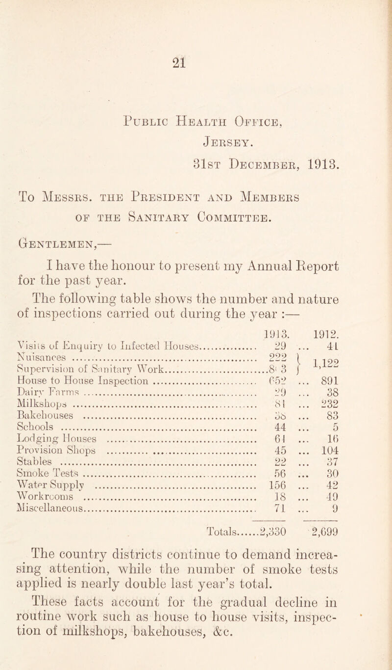 Public Health Office, Jersey. 81st December, 1918. To Messrs, the President and Members of the Sanitary Committee. Gentlemen, I have the honour to present my Annual Report for the past year. The following table shows the number and nature of inspections carried out during the year :— Visits of Enquiry to Infected Houses Nuisances . Supervision of Sanitary Work. House to House Inspection . Dairy Farms .... Milksliops . Bakehouses . Schools ... Lodging Houses ... Provision Shops .. Stables . Smoke Tests . Water Supply . Workrooms . Miscellaneous. Totals 1913. 1912. 29 ... 4 L 222 ..Si 3 1 1,122 652 ... 891 29 ... 38 81 ... 232 Ob ... 83 44 5 61 ... 16 45 ... 104 9 9 LJ LJ ... 37 56 ... 30 156 ... 42 18 ... 49 71 9 2,330 2,699 The country districts continue to demand increa¬ sing attention, while the number of smoke tests applied is nearly double last year’s total. These facts account for the gradual decline in routine work such as house to house visits, inspec¬ tion of milkshops, bakehouses, &c.