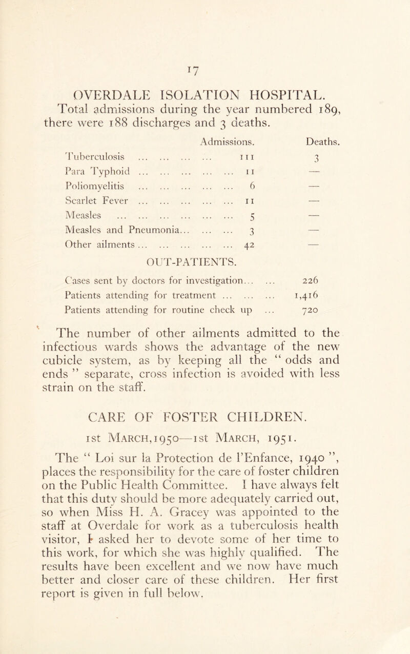 OVERDALE ISOLATION HOSPITAL. Total admissions during the year numbered 189, there were 188 discharges and 3 deaths. Admissions. Deaths. Tuberculosis . 111 3 Para Typhoid . 11 — Poliomyelitis . 6 — Scarlet Fever . 11 — Measles . 5 — Measles and Pneumonia. 3 — Other ailments. 42 — OUT-PATIENTS. Cases sent by doctors for investigation. 226 Patients attending for treatment. 1,416 Patients attending for routine check up ... 720 The number of other ailments admitted to the infectious wards shows the advantage of the new cubicle system, as by keeping ail the “ odds and ends ” separate, cross infection is avoided with less strain on the staff. CARE OF FOSTER CHILDREN. 1st March,1950—-1st March, 1951. The “ Loi sur la Protection de l’Enfance, 1940 ”, places the responsibility for the care of foster children on the Public Health Committee. 1 have always felt that this duty should be more adequately carried out, so when Miss H. A. Gracey was appointed to the staff at Overdale for work as a tuberculosis health visitor, I* asked her to devote some of her time to this work, for which she was highly qualified. The results have been excellent and we now have much better and closer care of these children. Her first report is given in full below.