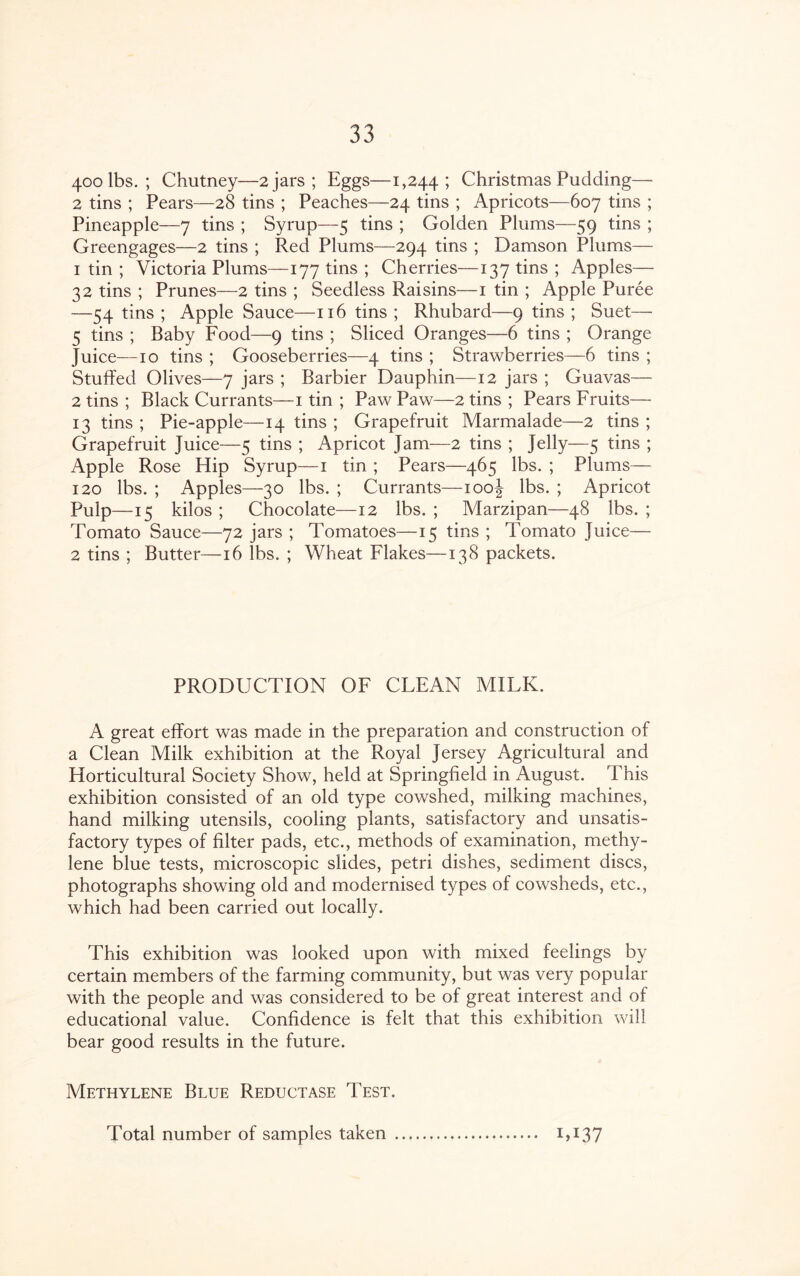 400 lbs. ; Chutney—2 jars; Eggs—1,244; Christmas Pudding— 2 tins ; Pears—28 tins ; Peaches—24 tins ; Apricots—607 tins ; Pineapple—7 tins ; Syrup—5 tins ; Golden Plums—59 tins ; Greengages—2 tins ; Red Plums—294 tins ; Damson Plums— 1 tin ; Victoria Plums—177 tins ; Cherries—137 tins ; Apples— 32 tins ; Prunes—2 tins ; Seedless Raisins—1 tin ; Apple Puree —54 tins ; Apple Sauce—116 tins ; Rhubard—9 tins ; Suet— 5 tins ; Baby Food—9 tins ; Sliced Oranges—6 tins ; Orange juice—10 tins ; Gooseberries—4 tins ; Strawberries—6 tins ; Stuffed Olives—7 jars ; Barbier Dauphin—12 jars ; Guavas— 2 tins ; Black Currants— 1 tin ; Paw Paw—2 tins ; Pears Fruits— 13 tins ; Pie-apple—14 tins ; Grapefruit Marmalade—2 tins ; Grapefruit Juice—5 tins ; Apricot Jam—2 tins ; Jelly—5 tins ; Apple Rose Hip Syrup—1 tin ; Pears—465 lbs. ; Plums— 120 lbs. ; Apples—30 lbs. ; Currants—100J lbs. ; Apricot Pulp—15 kilos ; Chocolate—12 lbs. ; Marzipan—48 lbs. ; Tomato Sauce—72 jars ; Tomatoes—15 tins ; Tomato Juice— 2 tins ; Butter—16 lbs. ; Wheat Flakes—138 packets. PRODUCTION OF CLEAN MILK. A great effort was made in the preparation and construction of a Clean Milk exhibition at the Royal Jersey Agricultural and Horticultural Society Show, held at Springfield in August. This exhibition consisted of an old type cowshed, milking machines, hand milking utensils, cooling plants, satisfactory and unsatis¬ factory types of filter pads, etc., methods of examination, methy¬ lene blue tests, microscopic slides, petri dishes, sediment discs, photographs showing old and modernised types of cowsheds, etc., which had been carried out locally. This exhibition was looked upon with mixed feelings by certain members of the farming community, but was very popular with the people and was considered to be of great interest and of educational value. Confidence is felt that this exhibition will bear good results in the future. Methylene Blue Reductase Test. Total number of samples taken . M37