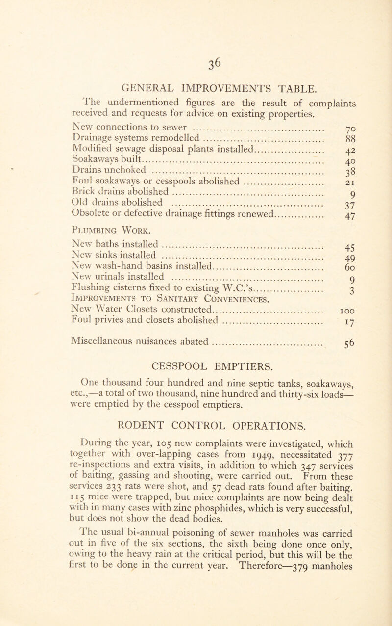 GENERAL IMPROVEMENTS TABLE. The undermentioned figures are the result of complaints received and requests for advice on existing properties. New connections to sewer . 70 Drainage systems remodelled. 88 Modified sewage disposal plants installed. 42 Soakaways built. 40 Drains unchoked . 38 Foul soakaways or cesspools abolished . 21 Brick drains abolished . q Old drains abolished . ->n Obsolete or defective drainage fittings renewed Plumbing Work. New baths installed. New sinks installed . New wash-hand basins installed. New urinals installed . Flushing cisterns fixed to existing W.C.’s. Improvements to Sanitary Conveniences. New Water Closets constructed. Foul privies and closets abolished . Miscellaneous nuisances abated. CESSPOOL EMPTIERS. One thousand four hundred and nine septic tanks, soakaways, etc.,—a total of two thousand, nine hundred and thirty-six loads— were emptied by the cesspool emptiers. RODENT CONTROL OPERATIONS. During the year, 105 new complaints were investigated, which together with over-lapping cases from 1949, necessitated 377 re-inspections and extra visits, in addition to which 347 services of baiting, gassing and shooting, were carried out. From these services 233 rats were shot, and 57 dead rats found after baiting. 115 mice were trapped, but mice complaints are now being dealt with in many cases with zinc phosphides, which is very successful, but does not show the dead bodies. The usual bi-annual poisoning of sewer manholes was carried out in five of the six sections, the sixth being done once only, owing to the heavy rain at the critical period, but this will be the first to be done in the current year. Therefore—379 manholes 45 49 60 9 3 100 W
