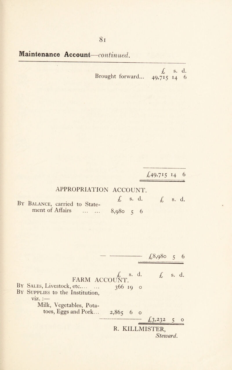 Maintenance Account—continued. Brought forward... £ s- d- 49>7I5 M 6 £49»7j5 H 6 APPROPRIATION ACCOUNT. £ s. d. By Balance, carried to State¬ ment of Affairs . 8,980 5 6 £ S. d. £8,980 5 6 £ s- d* £ s. d. FARM ACCOUNT. By Sales, Livestock, etc. 366 19 o By Supplies to the Institution, viz. :— Milk, Vegetables, Pota¬ toes, Eggs and Pork... 2,865 6 o -- £3,232 5 o R. KILLM1STER,