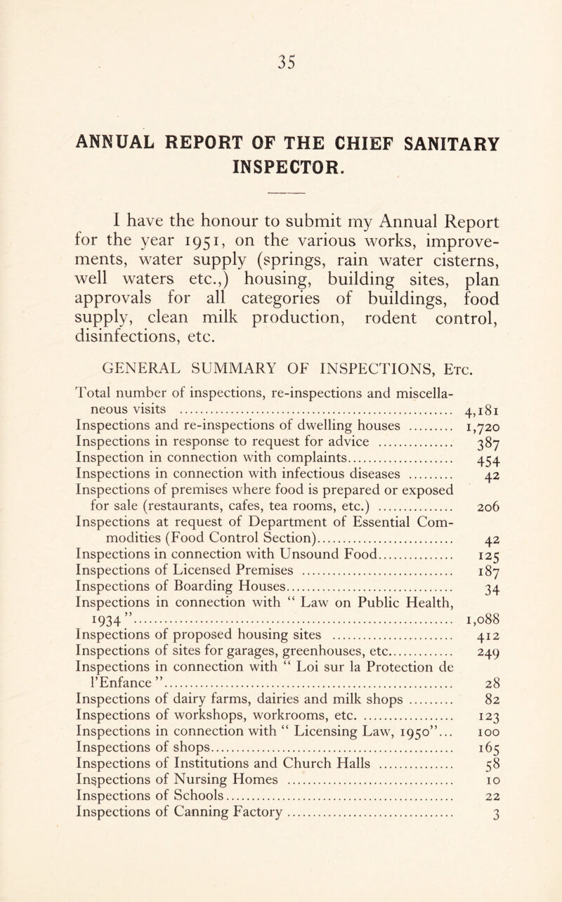 ANNUAL REPORT OF THE CHIEF SANITARY INSPECTOR. I have the honour to submit my Annual Report for the year 1951, on the various works, improve¬ ments, water supply (springs, rain water cisterns, well waters etc.,) housing, building sites, plan approvals for all categories of buildings, food supply, clean milk production, rodent control, disinfections, etc. GENERAL SUMMARY OF INSPECTIONS, Etc. Total number of inspections, re-inspections and miscella¬ neous visits . 4,181 Inspections and re-inspections of dwelling houses . 1,720 Inspections in response to request for advice . 387 Inspection in connection with complaints. 454 Inspections in connection with infectious diseases . 42 Inspections of premises where food is prepared or exposed for sale (restaurants, cafes, tea rooms, etc.) . 206 Inspections at request of Department of Essential Com¬ modities (Food Control Section). 42 Inspections in connection with Unsound Food. 125 Inspections of Licensed Premises . 187 Inspections of Boarding Elouses. 34 Inspections in connection with “ Law on Public Health, 1934’’...:. 1,088 Inspections of proposed housing sites . 412 Inspections of sites for garages, greenhouses, etc. 249 Inspections in connection with “ Loi sur la Protection de 1’Enfance ”. 28 Inspections of dairy farms, dairies and milk shops . 82 Inspections of workshops, workrooms, etc. 123 Inspections in connection with “ Licensing Law, 1950”... 100 Inspections of shops. 165 Inspections of Institutions and Church Halls . 58 Inspections of Nursing Homes . 10 Inspections of Schools. 22 Inspections of Canning Factory. 3