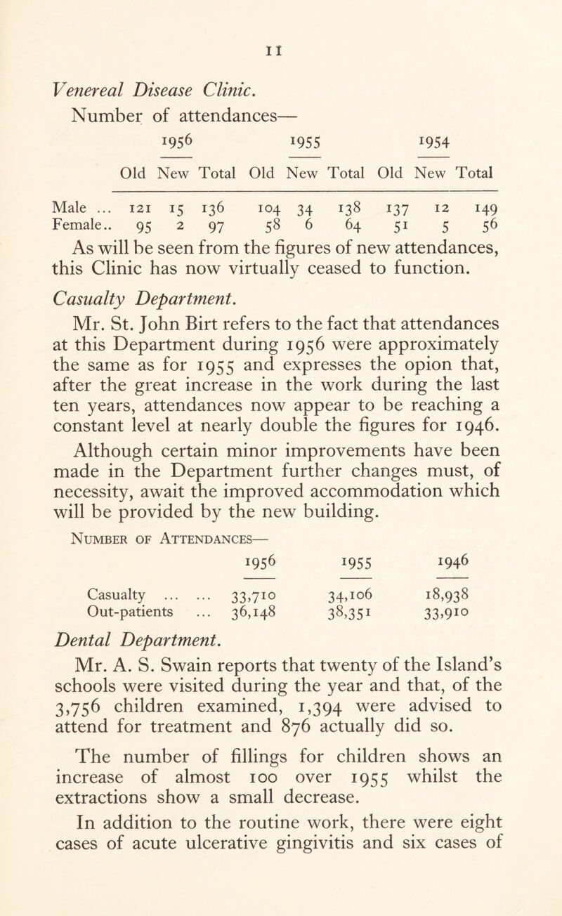 Venereal Disease Clinic. Number of attendances— 1956 1955 *954 Old New Total Old New Total Old New Total Male ... 121 15 136 104 34 138 137 12 149 Female.. 95 2 97 58 6 64 51 5 56 As will be seen from the figures of new attendances, this Clinic has now virtually ceased to function. Casualty Department. Mr. St. John Birt refers to the fact that attendances at this Department during 1956 were approximately the same as for 1955 and expresses the opion that, after the great increase in the work during the last ten years, attendances now appear to be reaching a constant level at nearly double the figures for 1946. Although certain minor improvements have been made in the Department further changes must, of necessity, await the improved accommodation which will be provided by the new building. Number of Attendances— 1956 1955 1946 Casualty ••• 33.7io 34,106 18,938 Out-patients ... 36,148 38,351 33>910 Dental Department. Mr. A. S. Swain reports that twenty of the Island’s schools were visited during the year and that, of the 3,756 children examined, 1,394 were advised to attend for treatment and 876 actually did so. The number of fillings for children shows an increase of almost 100 over 1955 whilst the extractions show a small decrease. In addition to the routine work, there were eight cases of acute ulcerative gingivitis and six cases of