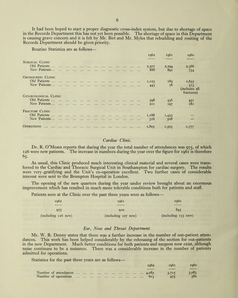 It had been hoped to start a proper diagnostic cross-index system, but due to shortage of space in the Records Department this has not yet been possible. The shortage of space in this Department is causing grave concern and it is felt by Mr. Birt and Mr. Myles that rebuilding and resiting of the Records Department should be given priority. Routine Statistics are as follows— 1962 1961 i960 Surgical Clinic Old Patients. . 2,507 2,294 2,366 New Patients. . 888 891 734 Orthopedic Clinic Old Patients. . 1.123 185 1.635 New Patients. . 443 76 5l3 (includes all fractures) Gynecological Clinic Old Patients. . 598 436 45i New Patients. . 211 197 181 Fracture Clinic Old Patients. . 1,188 i.453 — New Patients. . 3l6 508 — Operations . ►H 00 0 Gn 1.505 C377 Cardiac Clinic. Dr. R. O’Meara reports that during the year the total number of attendances was 975, of which 126 were new patients. The increase in numbers during the year over the figure for 1961 is therefore 65- As usual, this Clinic produced much interesting clinical material and several cases were trans¬ ferred to the Cardiac and Thoracic Surgical Unit in Southampton for cardiac surgery. The results were very -gratifying and the Unit’s co-operation excellent. Two further cases of considerable interest were sent to the Brompton Hospital in London. The opening of the new quarters during the year under review brought about an enormous improvement which has resulted in much more tolerable conditions both for patients and staff. Patients seen at the Clinic over the past three years were as follows— 1962 1961 i960 975 (including 126 new) 910 (including 107 new) 845 (including 133 new) Ear, Nose and Throat Department. Mr. W. R. Denny states that there was a further increase in the number of out-patient atten¬ dances. This work has been helped considerably by the rehousing of the section for out-patients in the new Department. Much better conditions for both patients and surgeon now exist, although noise continues to be a nuisance. There was a considerable increase in the number of patients admitted for operations. Statistics for the past three years are as follows— 1962 1961 i960 Number of attendances. . 4.085 3.715 3.083 Number of operations . . 613 475 382