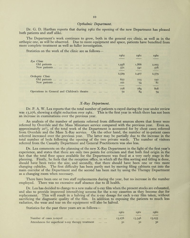 Opthalmic Department. Dr. G. D. Harthan reports that during 1962 the opening of the new Department has pleased both patients and staff alike. The Department’s work continues to grow, both in the general eye clinic, as well as in the orthopic one, as will be observed. Due to more equipment and space, patients have benefited from more complete treatment as well as fuller investigation. Statistics on the work of the clinic are as follows— 1962 1961 i960 Eye Clinic Old patients. 1,958 1,866 2,003 New patients. 57i 54i 576 2,529 2,4°7 2,579 Orthoptic Clinic Old patients. 677 7i5 727 New patients. 101 74 81 778 789 808 Operations in General and Children’s theatre . 72 84 74 X-Ray Department. Dr. P. A. W. Lea reports that the total number of patients x-rayed during the year under review was 13,276, showing a slight reduction over 1961. This is the first year in which there has not been an increase in examinations over the previous year. An analysis of the number of patients referred from different sources shows that fewer were referred by Overdale and the Mass Miniature service compared with the previous year. Even so, approximately 20% of the total work of the Department is accounted for by chest cases referred from Overdale and the Mass X-Ray service. On the other hand, the number of in-patient cases referred increased over the previous year. The latter may be partially due to the increase in the total number of beds following the opening of the two private wards. The number of visitors referred from the Casualty Department and General Practitioners was also less. Dr. Lea comments on the planning of the new X-Ray Department in the light of the first year’s experience, and states that there are only two points for criticism and that both find origin in the fact that the total floor space available for the Department was fixed at a very early stage in the planning. Firstly, he feels that the reception office, in which all the film sorting and titling is done, should have been twice the size, and secondly, that there should have been one or two more changing cubicles. The first difficulty has been partly met by moving filing cabinets out into the main corridor of the Department and the second has been met by using the Therapy Department as a changing room when necessary. There have been one or two staff replacements during the year, but no increase in the number employed. There was no excessive staff absence due to ill health. Dr. Lea has decided to change to a new make of x-ray film when the present stocks are exhausted, and also to provide improved intensifying screens for the x-ray cassettes as they become due for replacement. This will result in a halving of the x-ray dosage for each x-ray film taken, without sacrificing the diagnostic quality of the film. In addition to exposing the patients to much less radiation, the wear and tear on the equipment will also be halved. Statistics for the past three years are as follows— 1962 1961 i960 Number of cases x-rayed . 13,276 13,346 I3>°55 Attendances for superficial x-ray therapy treatment . 50 30 30