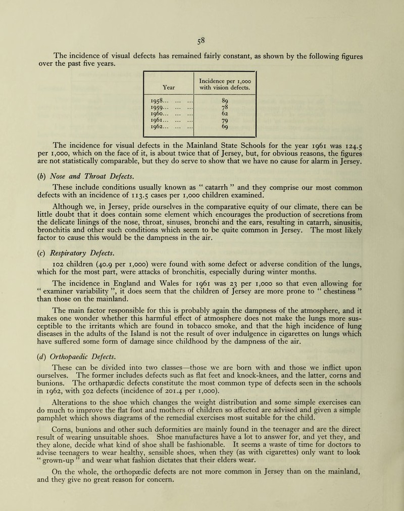 The incidence of visual defects has remained fairly constant, as shown by the following figures over the past five years. Year Incidence per 1,000 with vision defects. !958. 89 1959. 78 i960. 62 1961. 79 1962. 69 The incidence for visual defects in the Mainland State Schools for the year 1961 was 124.5 per 1,000, which on the face of it, is about twice that of Jersey, but, for obvious reasons, the figures are not statistically comparable, but they do serve to show that we have no cause for alarm in Jersey. (b) Nose and Throat Defects. These include conditions usually known as “ catarrh ” and they comprise our most common defects with an incidence of 113.5 cases per 1,000 children examined. Although we, in Jersey, pride ourselves in the comparative equity of our climate, there can be little doubt that it does contain some element which encourages the production of secretions from the delicate linings of the nose, throat, sinuses, bronchi and the ears, resulting in catarrh, sinusitis, bronchitis and other such conditions which seem to be quite common in Jersey. The most likely factor to cause this would be the dampness in the air. (c) Respiratory Defects. 102 children (40.9 per 1,000) were found with some defect or adverse condition of the lungs, which for the most part, were attacks of bronchitis, especially during winter months. The incidence in England and Wales for 1961 was 23 per 1,000 so that even allowing for “ examiner variability ”, it does seem that the children of Jersey are more prone to “ chestiness ” than those on the mainland. The main factor responsible for this is probably again the dampness of the atmosphere, and it makes one wonder whether this harmful effect of atmosphere does not make the lungs more sus¬ ceptible to the irritants which are found in tobacco smoke, and that the high incidence of lung diseases in the adults of the Island is not the result of over indulgence in cigarettes on lungs which have suffered some form of damage since childhood by the dampness of the air. (d) Orthopaedic Defects. These can be divided into two classes—those we are born with and those we inflict upon ourselves. The former includes defects such as flat feet and knock-knees, and the latter, corns and bunions. The orthapasdic defects constitute the most common type of defects seen in the schools in 1962, with 502 defects (incidence of 201.4 Per 1,000). Alterations to the shoe which changes the weight distribution and some simple exercises can do much to improve the flat foot and mothers of children so affected are advised and given a simple pamphlet which shows diagrams of the remedial exercises most suitable for the child. Corns, bunions and other such deformities are mainly found in the teenager and are the direct result of wearing unsuitable shoes. Shoe manufactures have a lot to answer for, and yet they, and they alone, decide what kind of shoe shall be fashionable. It seems a waste of time for doctors to advise teenagers to wear healthy, sensible shoes, when they (as with cigarettes) only want to look “ grown-up ” and wear what fashion dictates that their elders wear. On the whole, the orthopaedic defects are not more common in Jersey than on the mainland, and they give no great reason for concern.