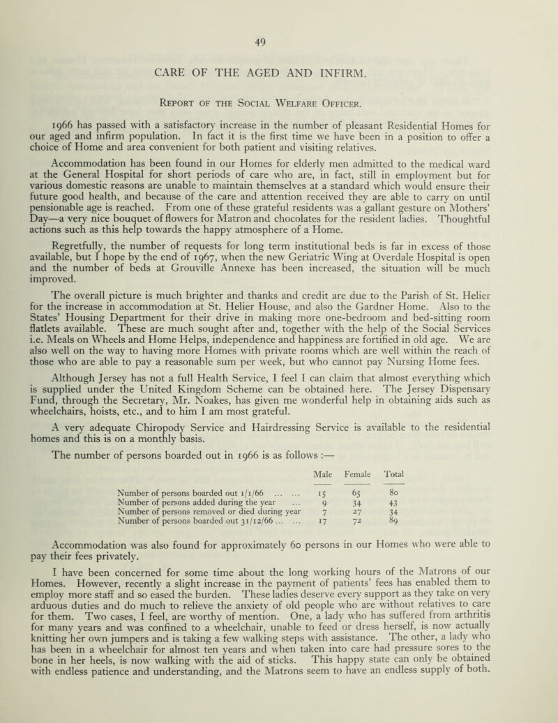 CARE OF THE AGED AND INFIRM. Report of the Social Welfare Officer. 1966 has passed with a satisfactory increase in the number of pleasant Residential Homes for our aged and infirm population. In fact it is the first time we have been in a position to offer a choice of Home and area convenient for both patient and visiting relatives. Accommodation has been found in our Homes for elderly men admitted to the medical ward at the General Hospital for short periods of care who are, in fact, still in employment but for various domestic reasons are unable to maintain themselves at a standard which would ensure their future good health, and because of the care and attention received they are able to carry on until pensionable age is reached. From one of these grateful residents was a gallant gesture on Mothers’ Day—a very nice bouquet of flowers for Matron and chocolates for the resident ladies. Thoughtful actions such as this help towards the happy atmosphere of a Home. Regretfully, the number of requests for long term institutional beds is far in excess of those available, but I hope by the end of 1967, when the new Geriatric Wing at Overdale Hospital is open and the number of beds at Grouville Annexe has been increased, the situation will be much improved. The overall picture is much brighter and thanks and credit are due to the Parish of St. Helier for the increase in accommodation at St. Helier House, and also the Gardner Home. Also to the States’ Housing Department for their drive in making more one-bedroom and bed-sitting room flatlets available. These are much sought after and, together with the help of the Social Services i.e. Meals on Wheels and Home Helps, independence and happiness are fortified in old age. We are also well on the way to having more Homes with private rooms which are well within the reach of those who are able to pay a reasonable sum per week, but who cannot pay Nursing Home fees. Although Jersey has not a full Health Service, I feel I can claim that almost everything which is supplied under the United Kingdom Scheme can be obtained here. The Jersey Dispensary Fund, through the Secretary, Mr. Noakes, has given me wonderful help in obtaining aids such as wheelchairs, hoists, etc., and to him I am most grateful. A very adequate Chiropody Service and Hairdressing Service is available to the residential homes and this is on a monthly basis. The number of persons boarded out in 1966 is as follows :— Number of persons boarded out 1/1/66 . Number of persons added during the year Number of persons removed or died during year Number of persons boarded out 31/12/66. Accommodation was also found for approximately 60 pay their fees privately. Male Female Total ic 6; 80 9 34 43 7 27 34 17 72 89 persons in our Homes who were able to I have been concerned for some time about the long working hours of the Matrons of our Homes. However, recently a slight increase in the payment of patients’ fees has enabled them to employ more staff and so eased the burden. These ladies deserve every support as they take on very arduous duties and do much to relieve the anxiety of old people who are without relatives to care for them. Two cases, I feel, are worthy of mention. One, a lady who has suffered from arthritis for many years and was confined to a wheelchair, unable to feed or dress herself, is now actually knitting her own jumpers and is taking a few walking steps with assistance. The other, a lady who has been in a wheelchair for almost ten years and when taken into care had pressure sores to the bone in her heels, is now walking with the aid of sticks. This happy state can only be obtained with endless patience and understanding, and the Matrons seem to have an endless supply of both.