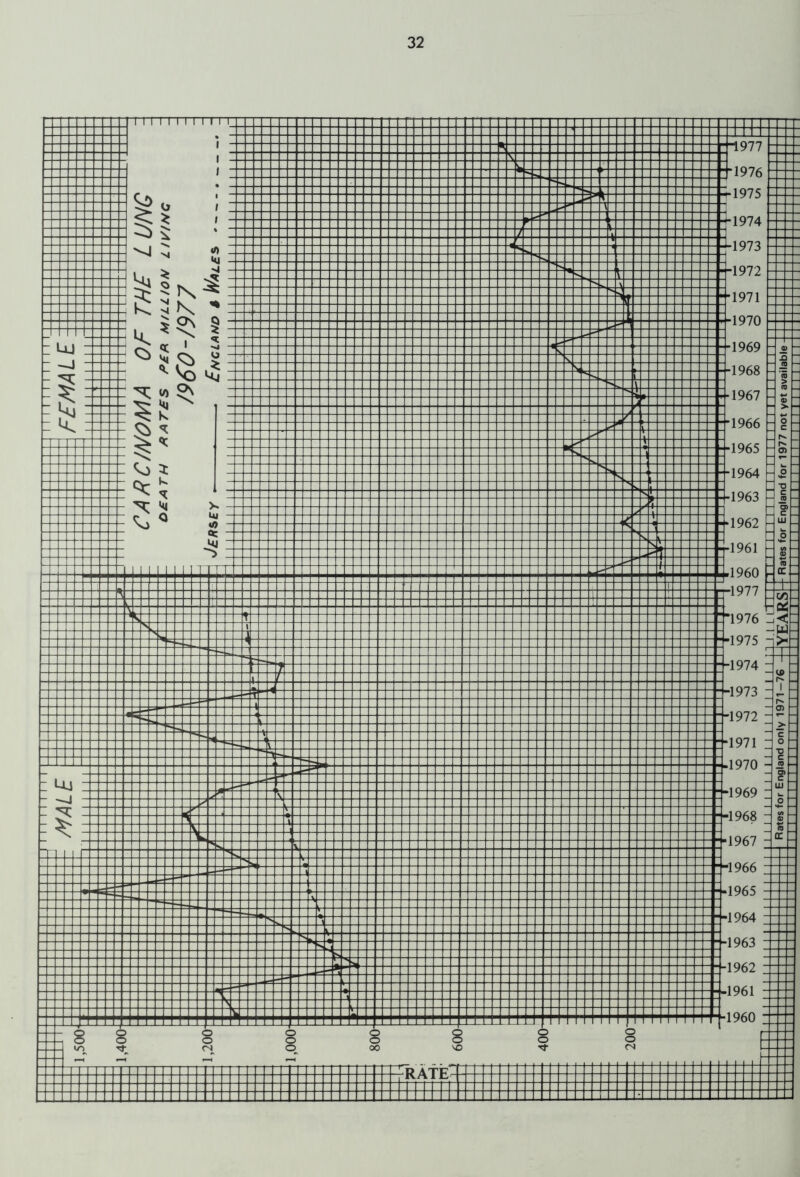 Rates fo.r En9land °nlv 1971~76 —[YEARS - Rates for England for 1977 not yet available